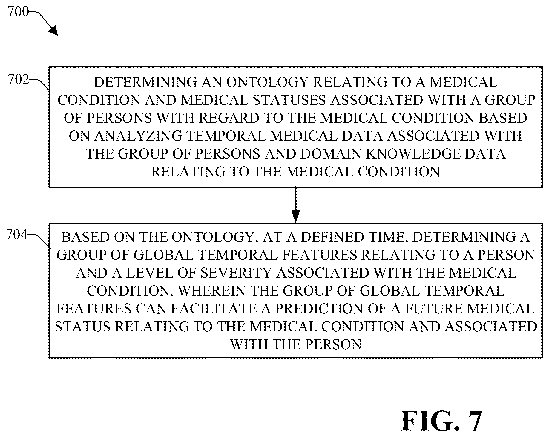 Patent US12100518 Figure 7 – Generating ontology based on biomarkers