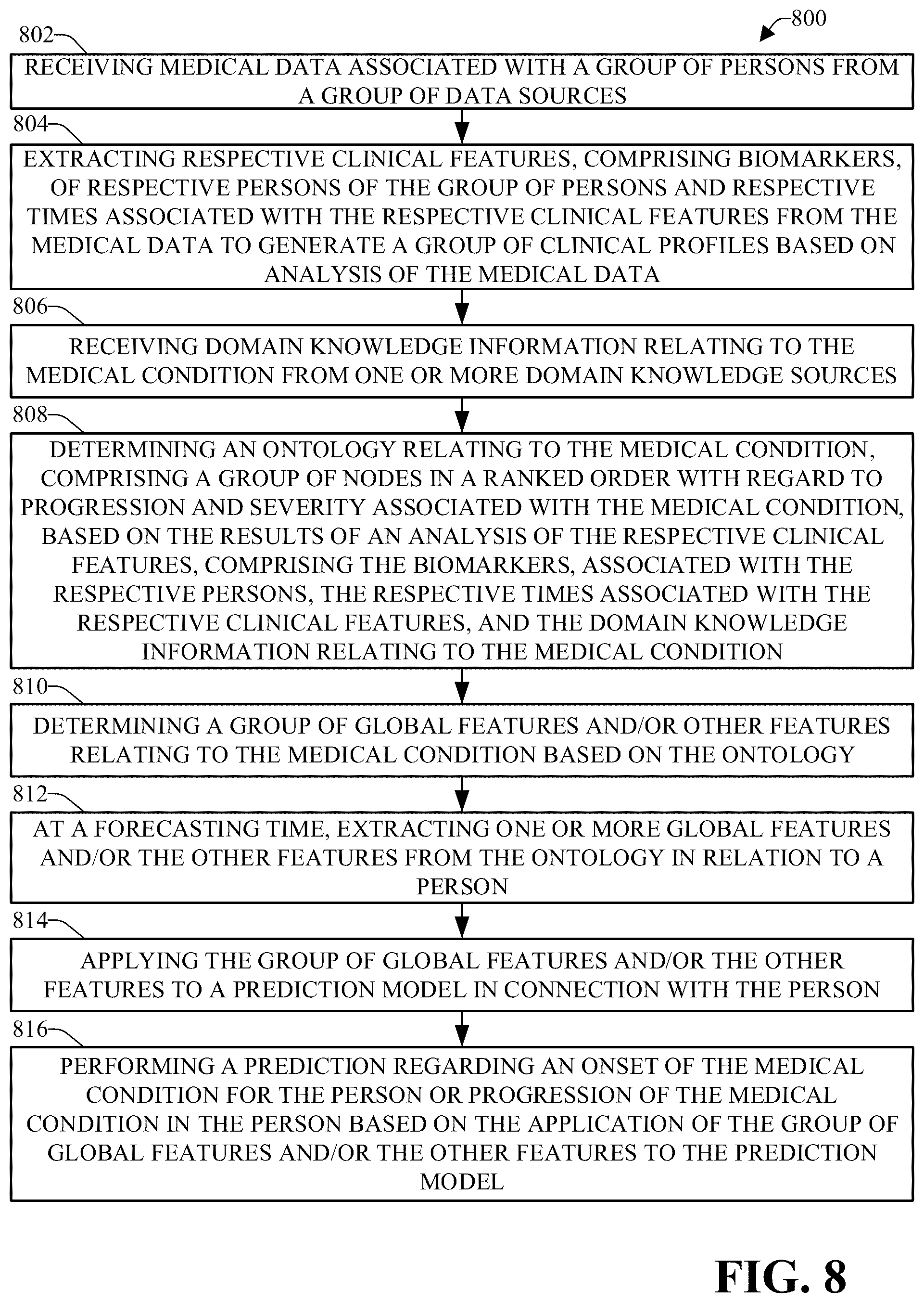 Patent US12100518 Figure 8 – Generating ontology based on biomarkers