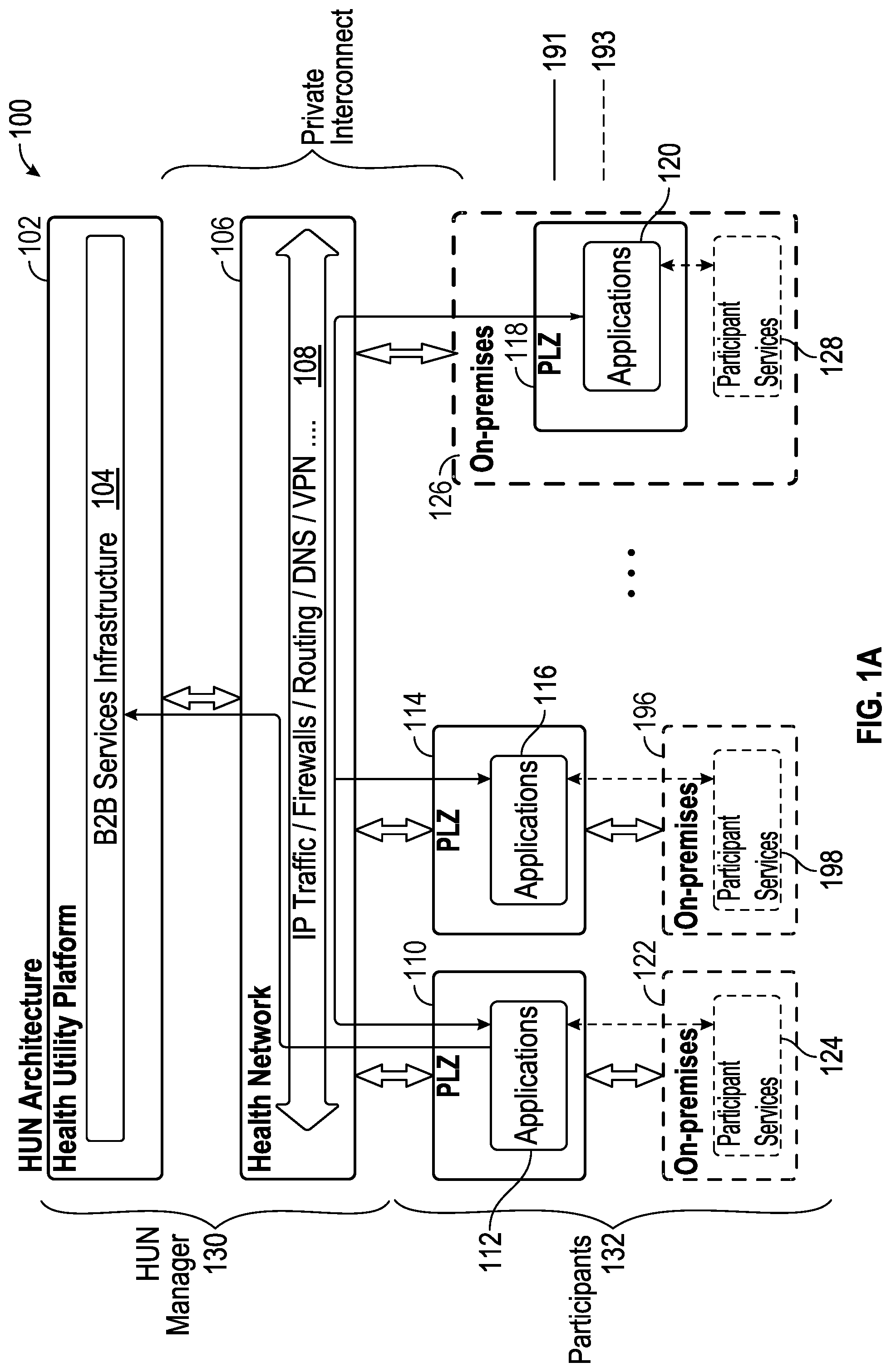 Patent US12100519 Figure 1 – Peer-to-peer secure and scalable network architecture