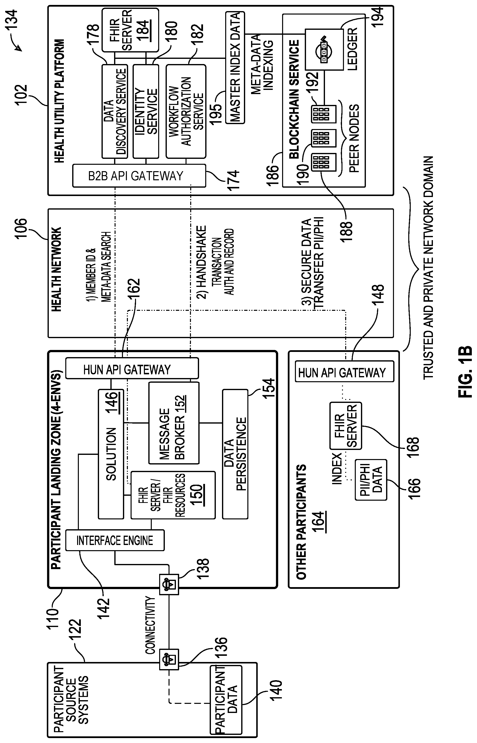 Patent US12100519 Figure 2 – Peer-to-peer secure and scalable network architecture