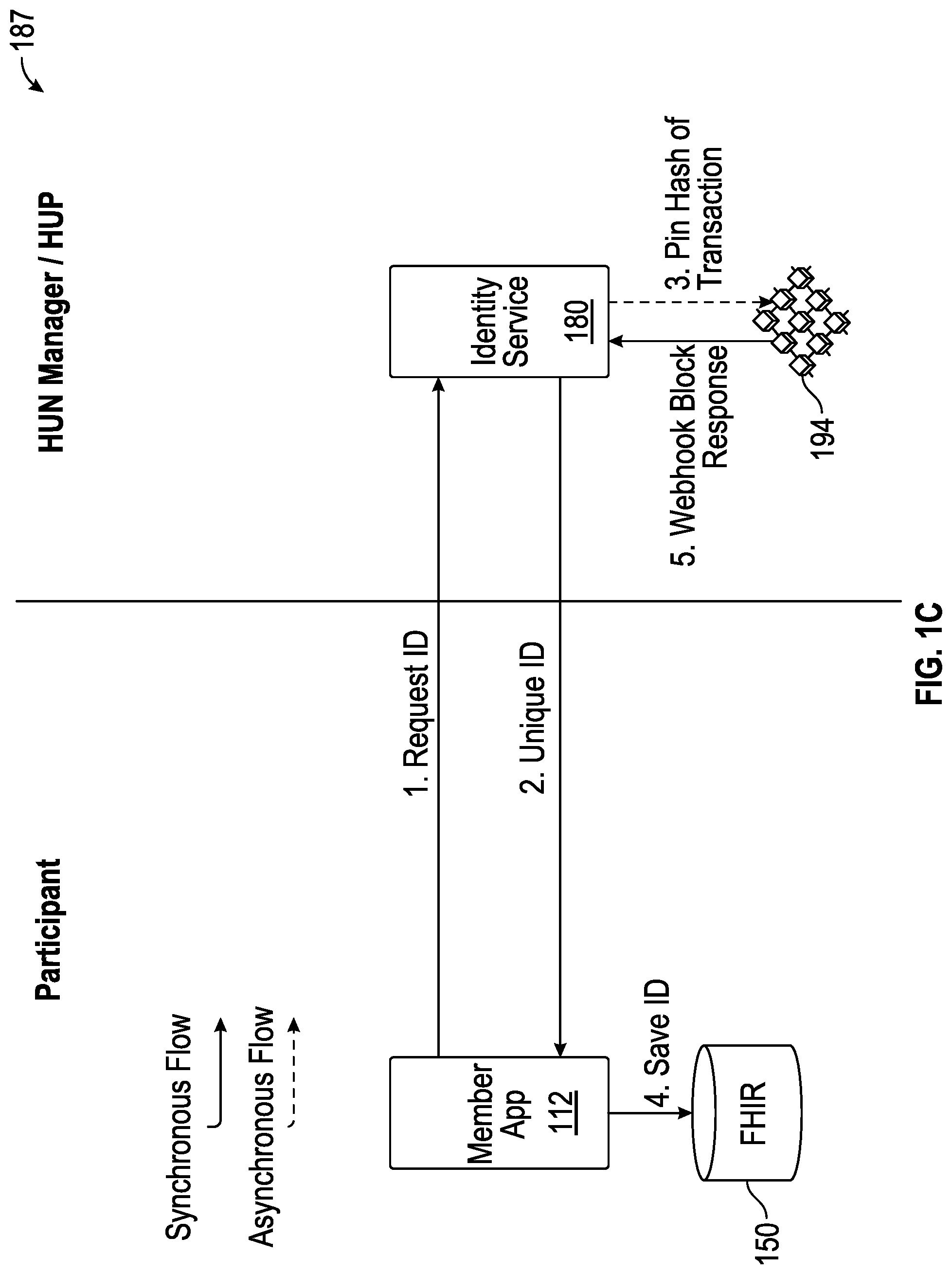 Patent US12100519 Figure 3 – Peer-to-peer secure and scalable network architecture