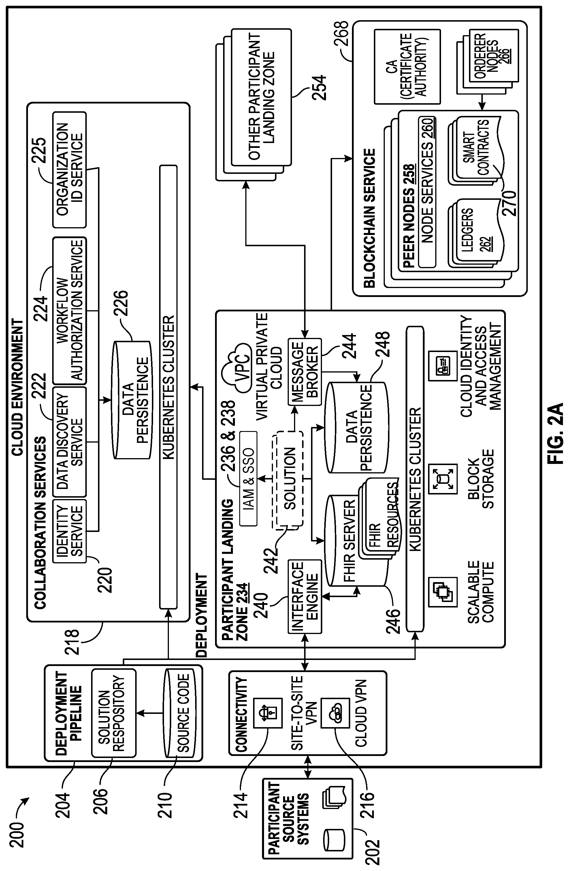 Patent US12100519 Figure 4 – Peer-to-peer secure and scalable network architecture