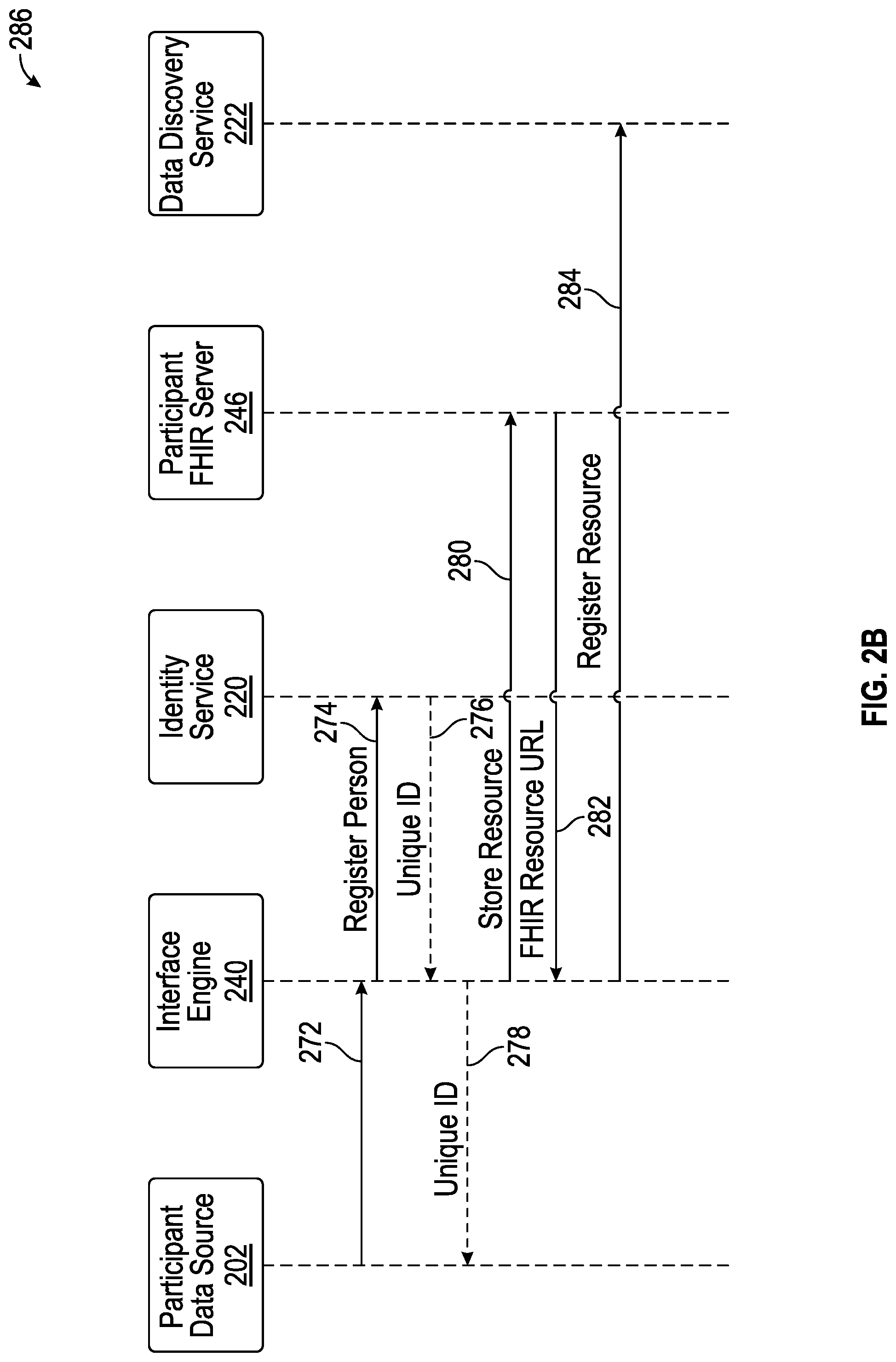 Patent US12100519 Figure 5 – Peer-to-peer secure and scalable network architecture
