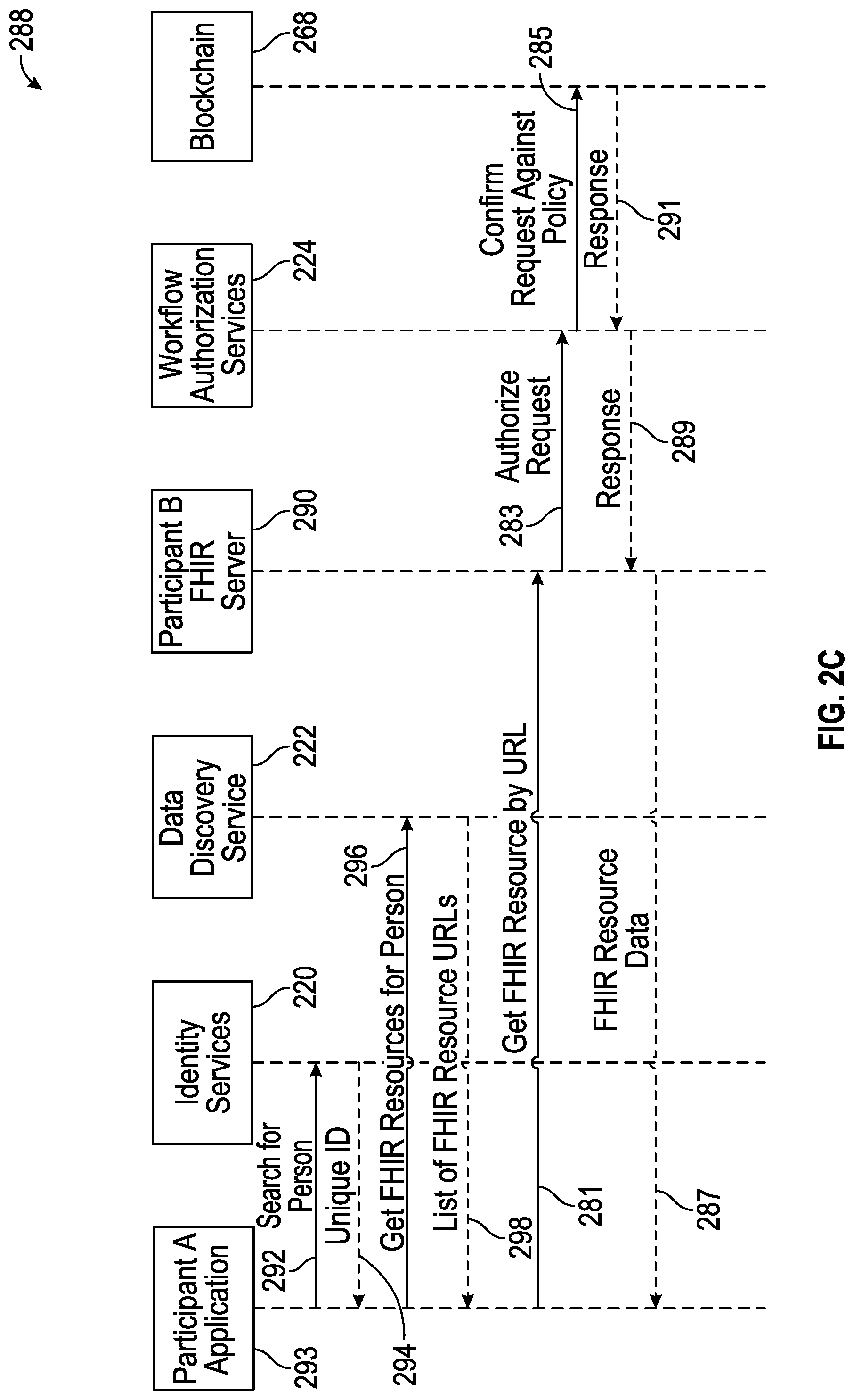 Patent US12100519 Figure 6 – Peer-to-peer secure and scalable network architecture