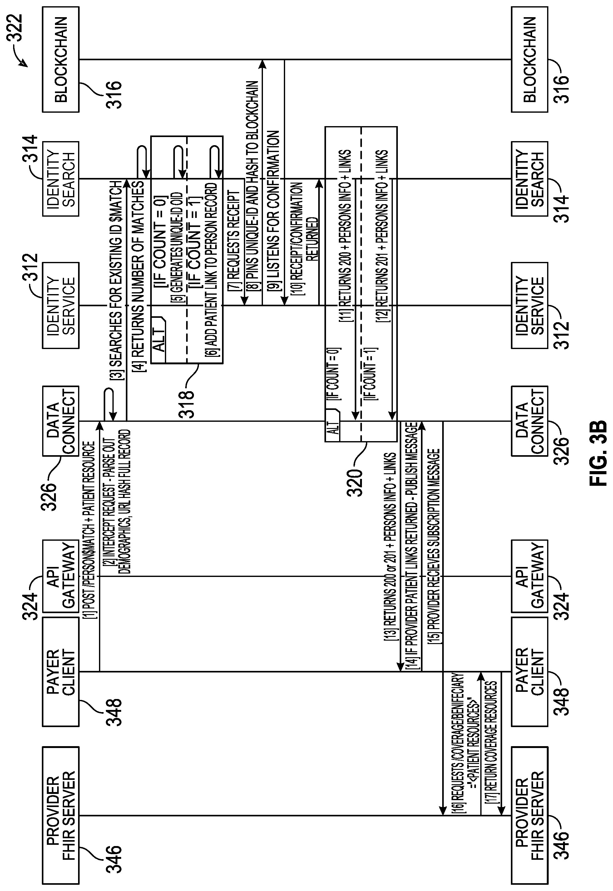 Patent US12100519 Figure 8 – Peer-to-peer secure and scalable network architecture