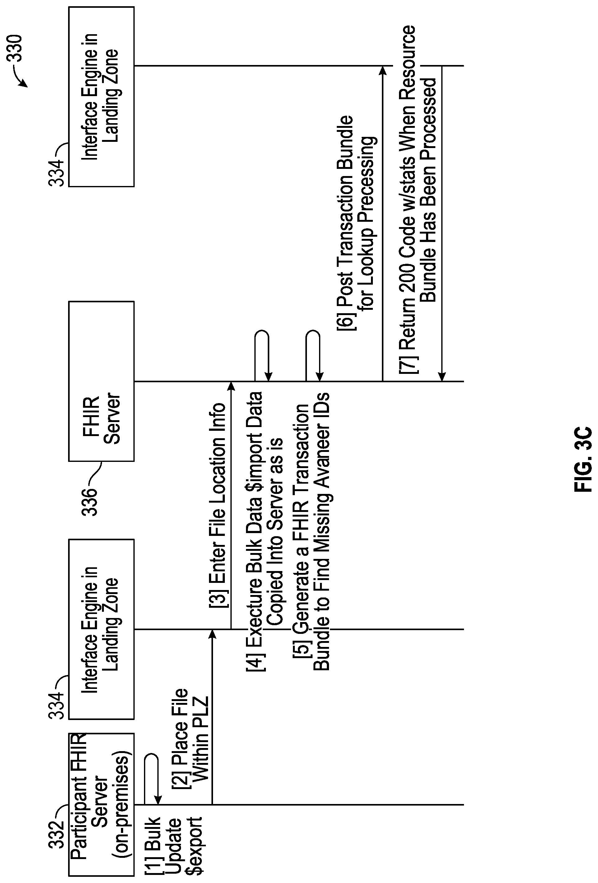 Patent US12100519 Figure 9 – Peer-to-peer secure and scalable network architecture