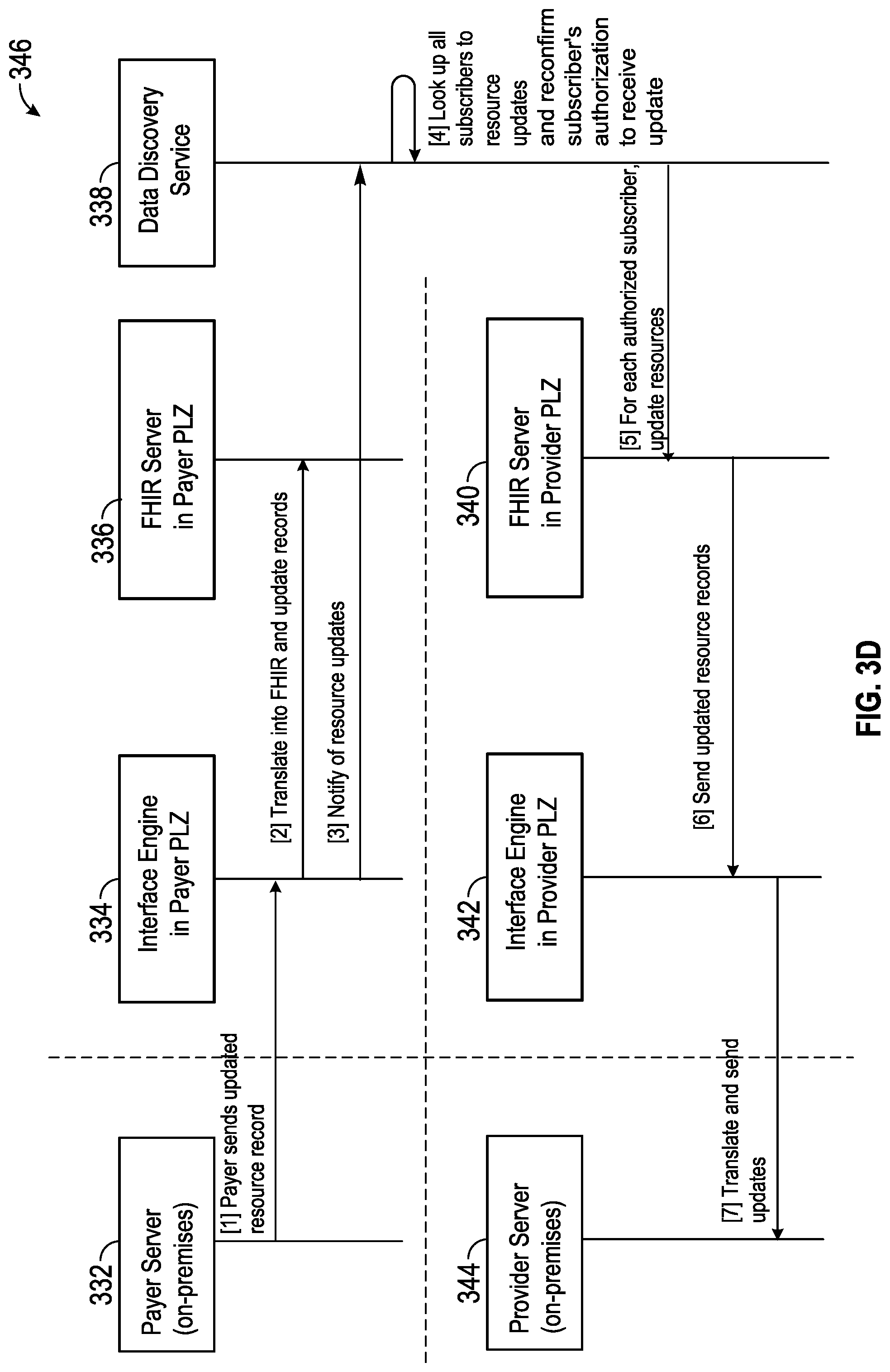 Patent US12100519 Figure 10 – Peer-to-peer secure and scalable network architecture