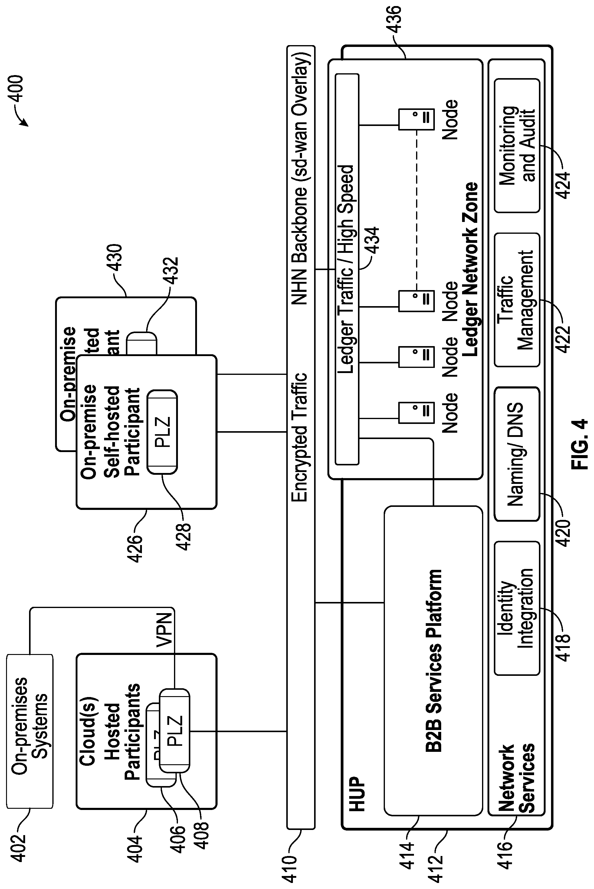 Patent US12100519 Figure 11 – Peer-to-peer secure and scalable network architecture
