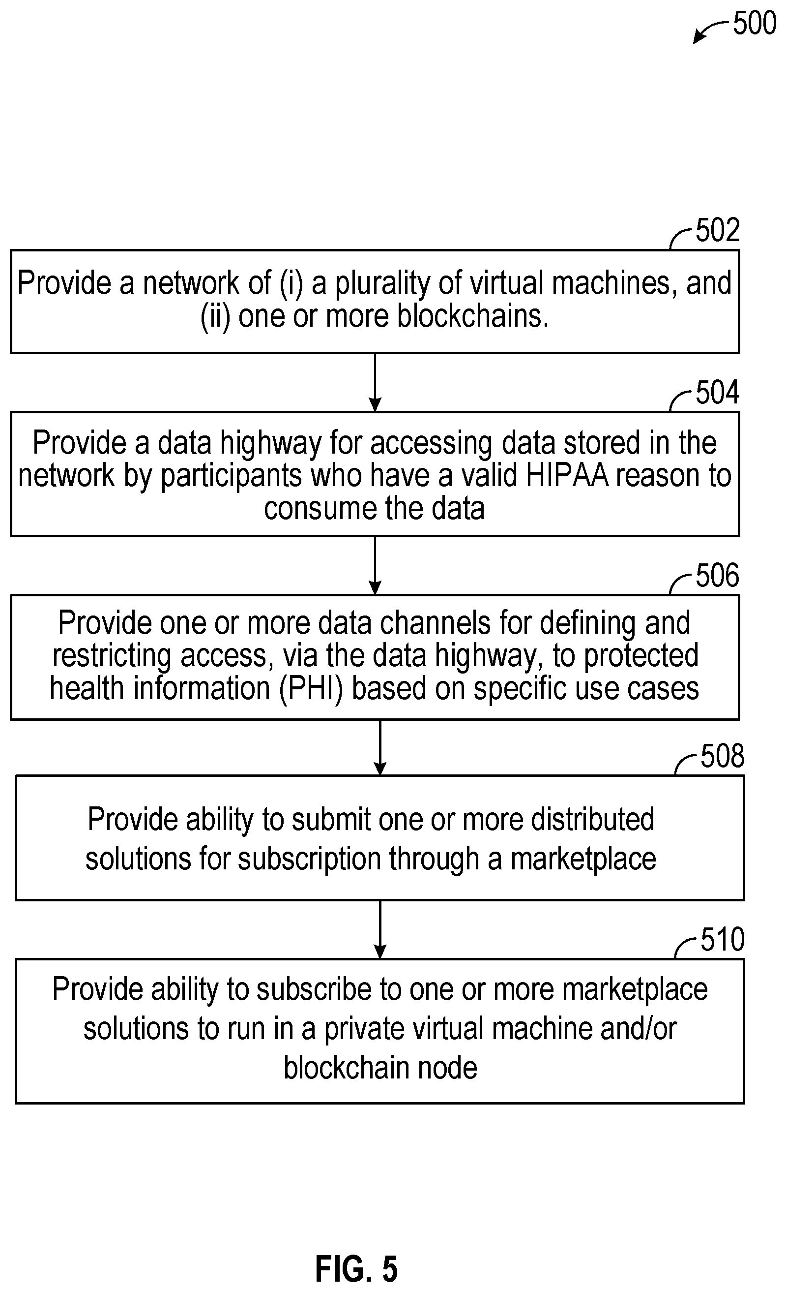 Patent US12100519 Figure 12 – Peer-to-peer secure and scalable network architecture