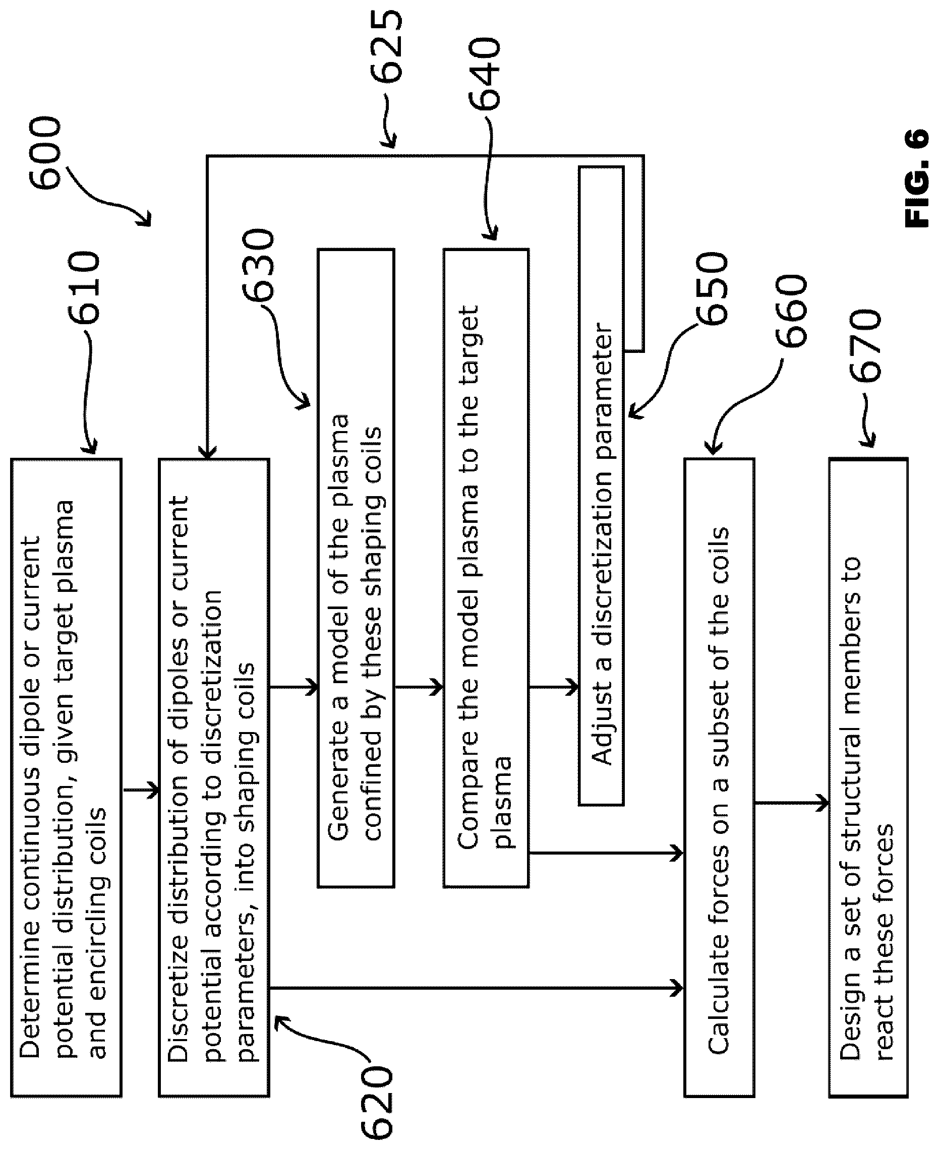 Patent US12100520 Figure 12 – Planar coil stellarator