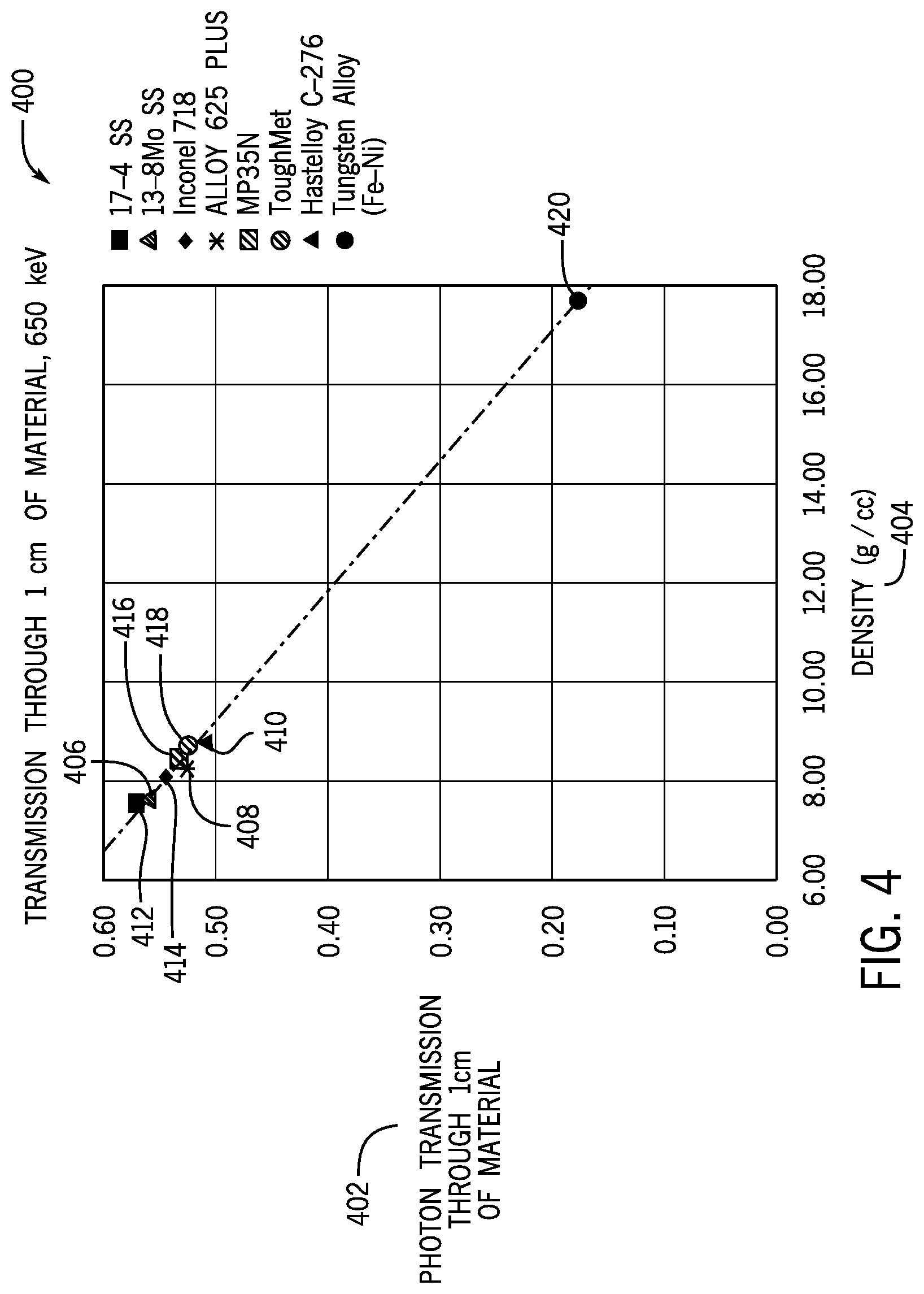 Patent US12100524 Figure 4 – Dual-function radiation shielding for downhole tool