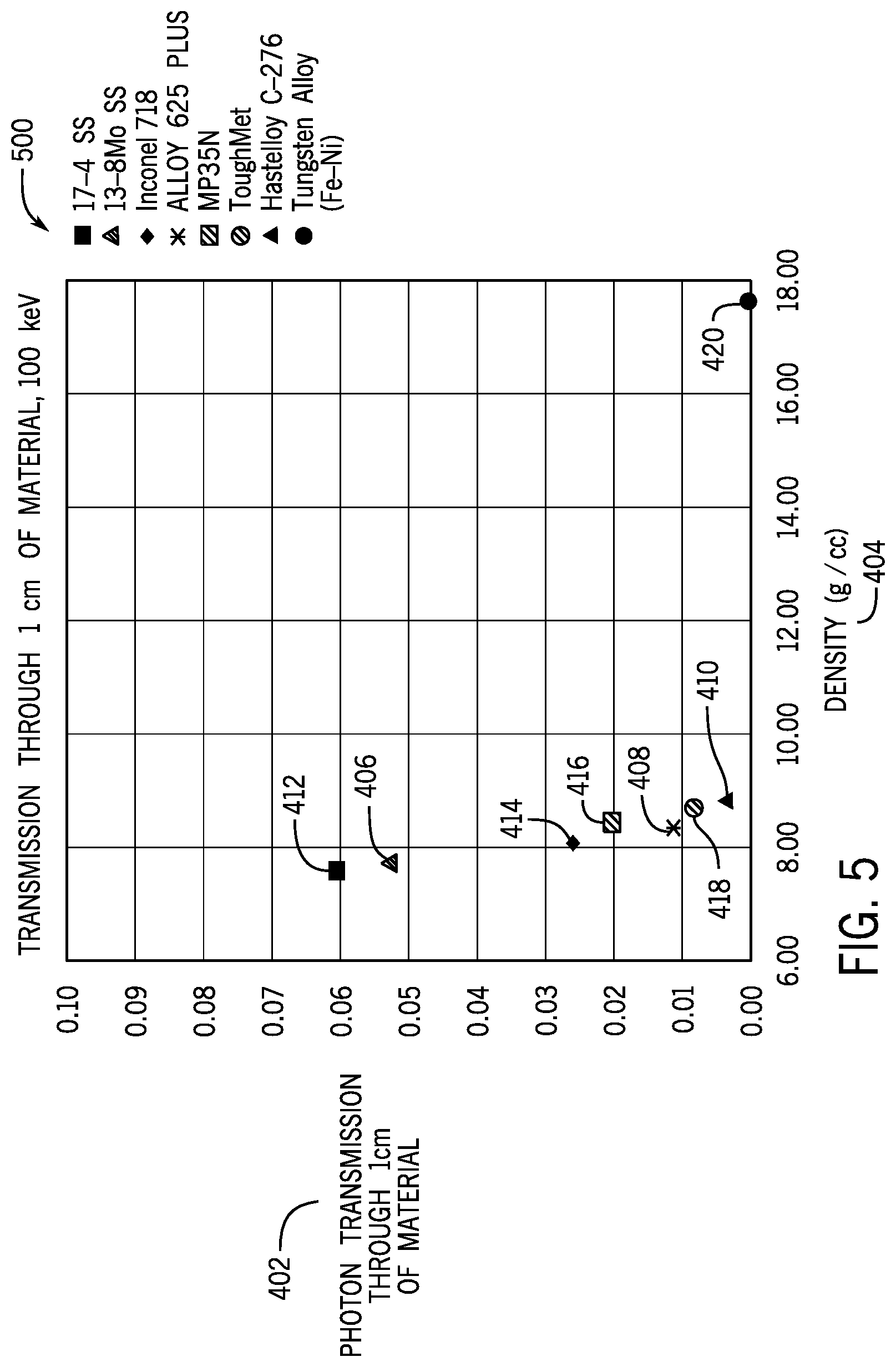 Patent US12100524 Figure 5 – Dual-function radiation shielding for downhole tool