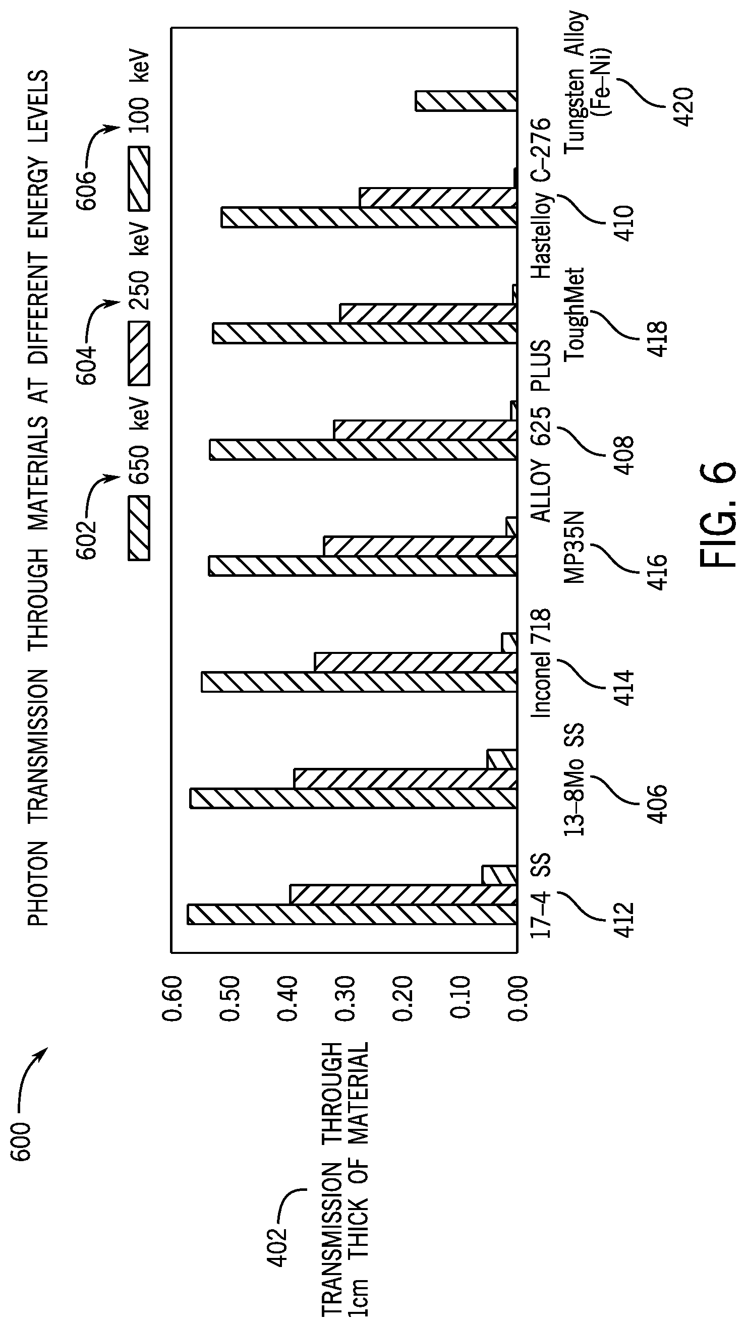 Patent US12100524 Figure 6 – Dual-function radiation shielding for downhole tool