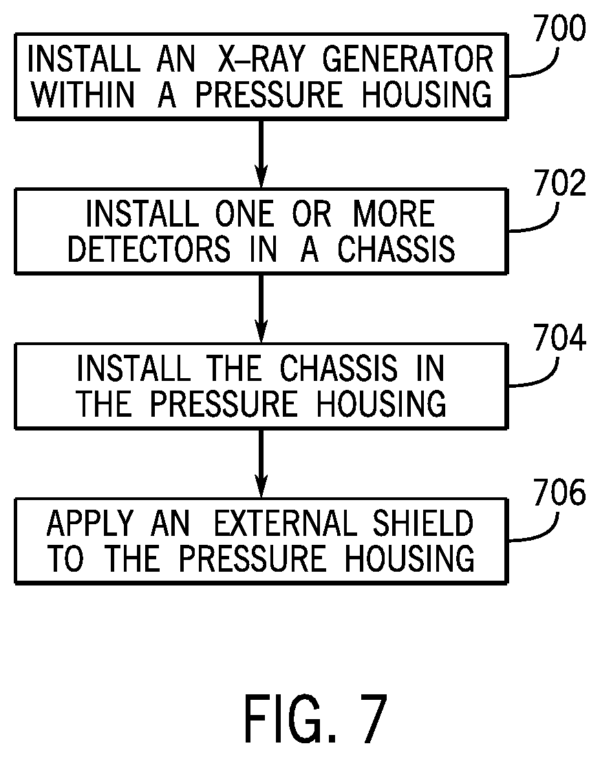 Patent US12100524 Figure 7 – Dual-function radiation shielding for downhole tool