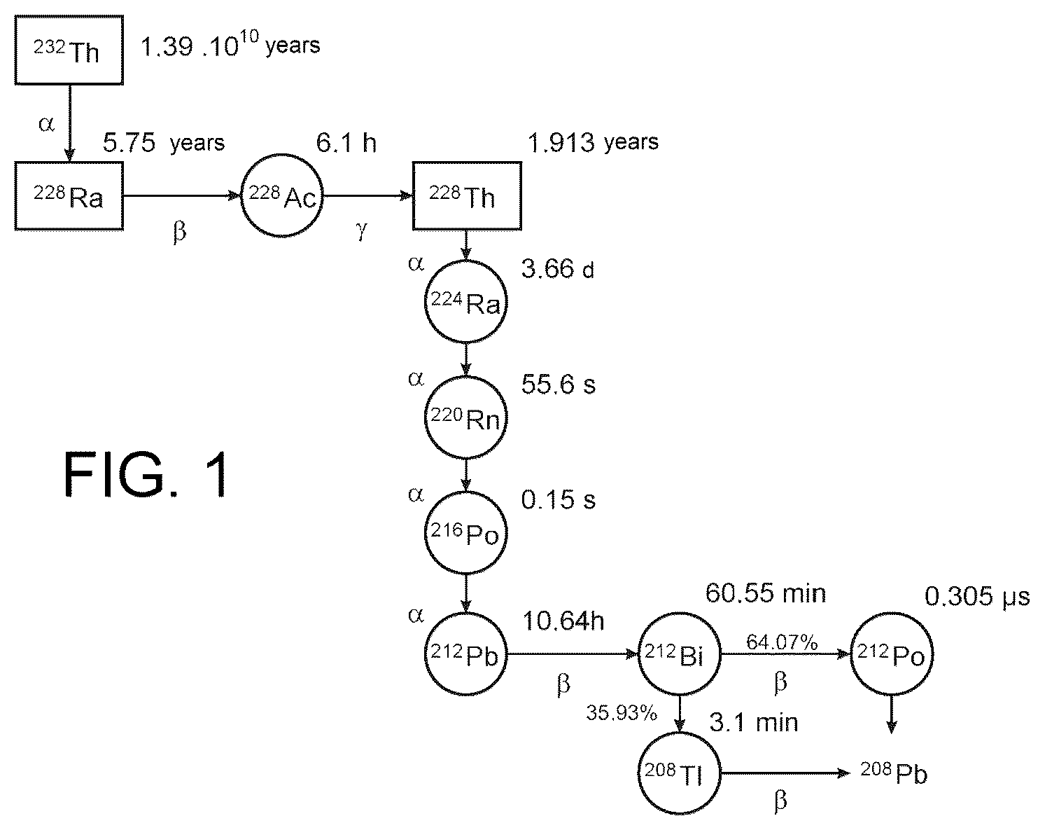 Patent US12100528 Figure 1 – Method for preparing at least one generator with a high radium-228 content