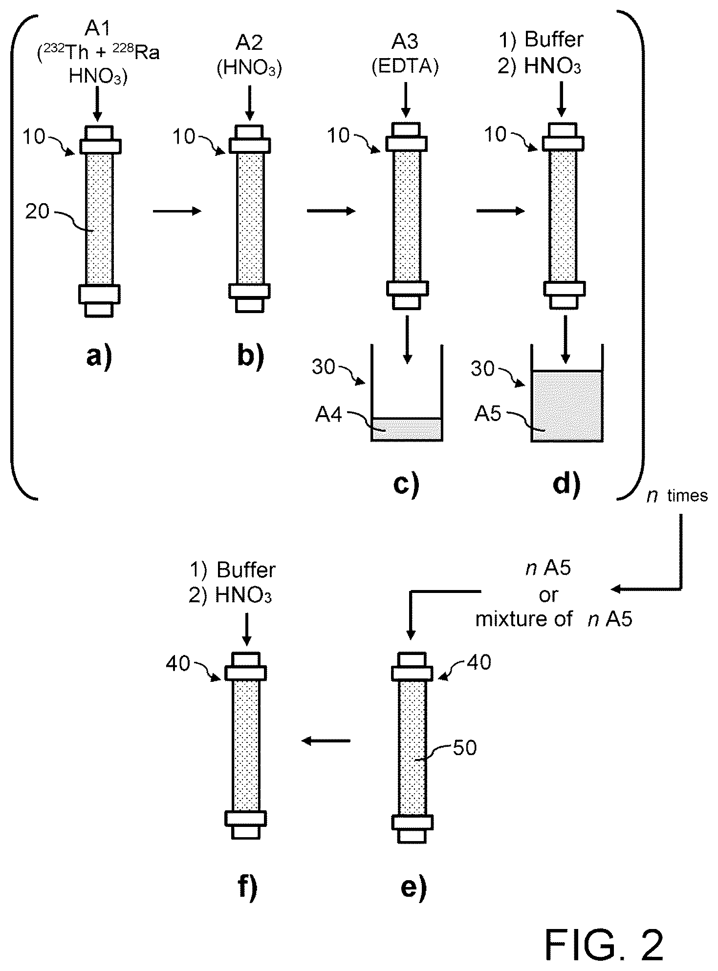 Patent US12100528 Figure 2 – Method for preparing at least one generator with a high radium-228 content