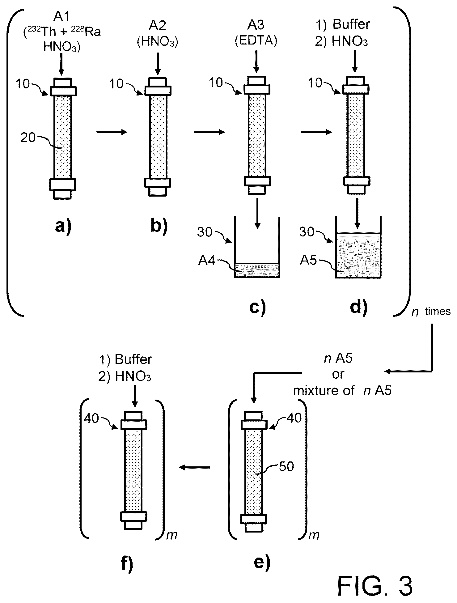 Patent US12100528 Figure 3 – Method for preparing at least one generator with a high radium-228 content