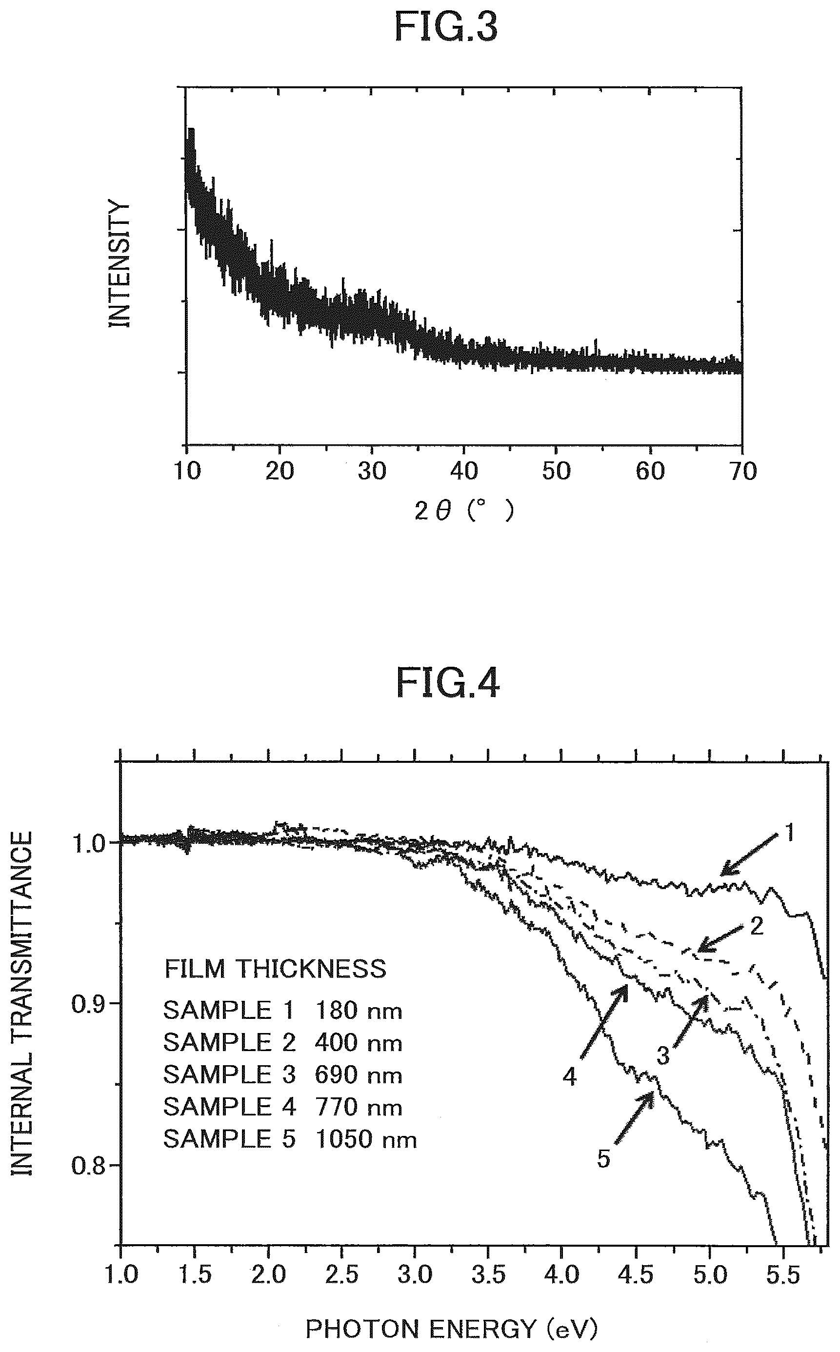 Patent US12100529 Figure 2 – Metal oxide thin film, organic electroluminescence element including the thin film, solar cell, and thin film fabrication method