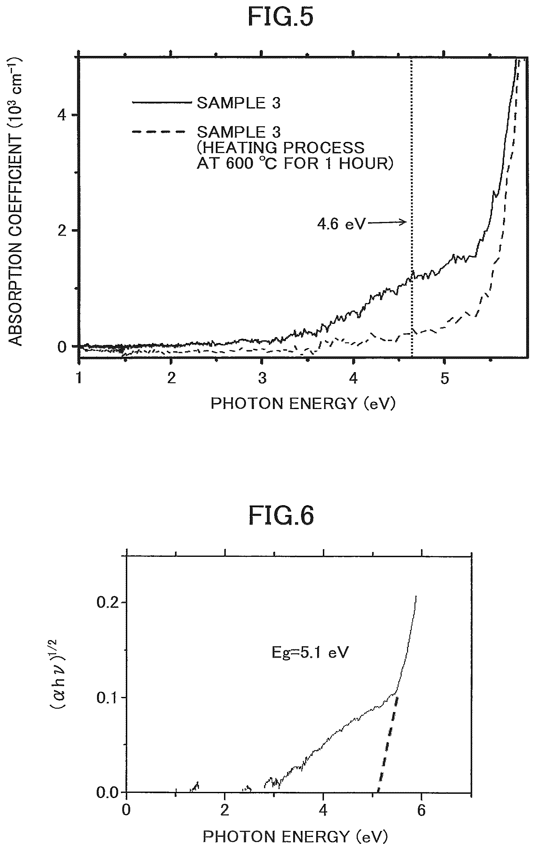 Patent US12100529 Figure 3 – Metal oxide thin film, organic electroluminescence element including the thin film, solar cell, and thin film fabrication method