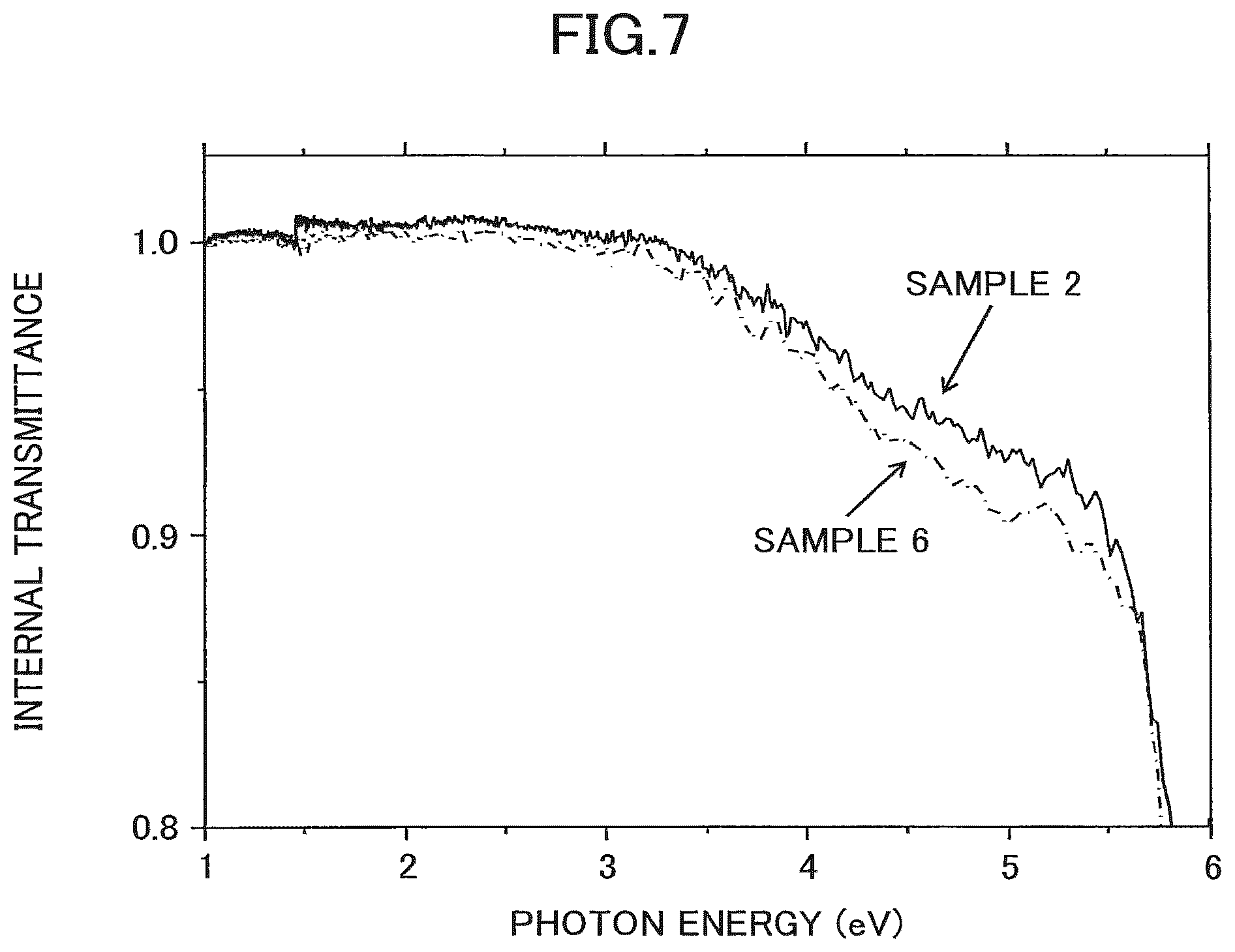 Patent US12100529 Figure 4 – Metal oxide thin film, organic electroluminescence element including the thin film, solar cell, and thin film fabrication method