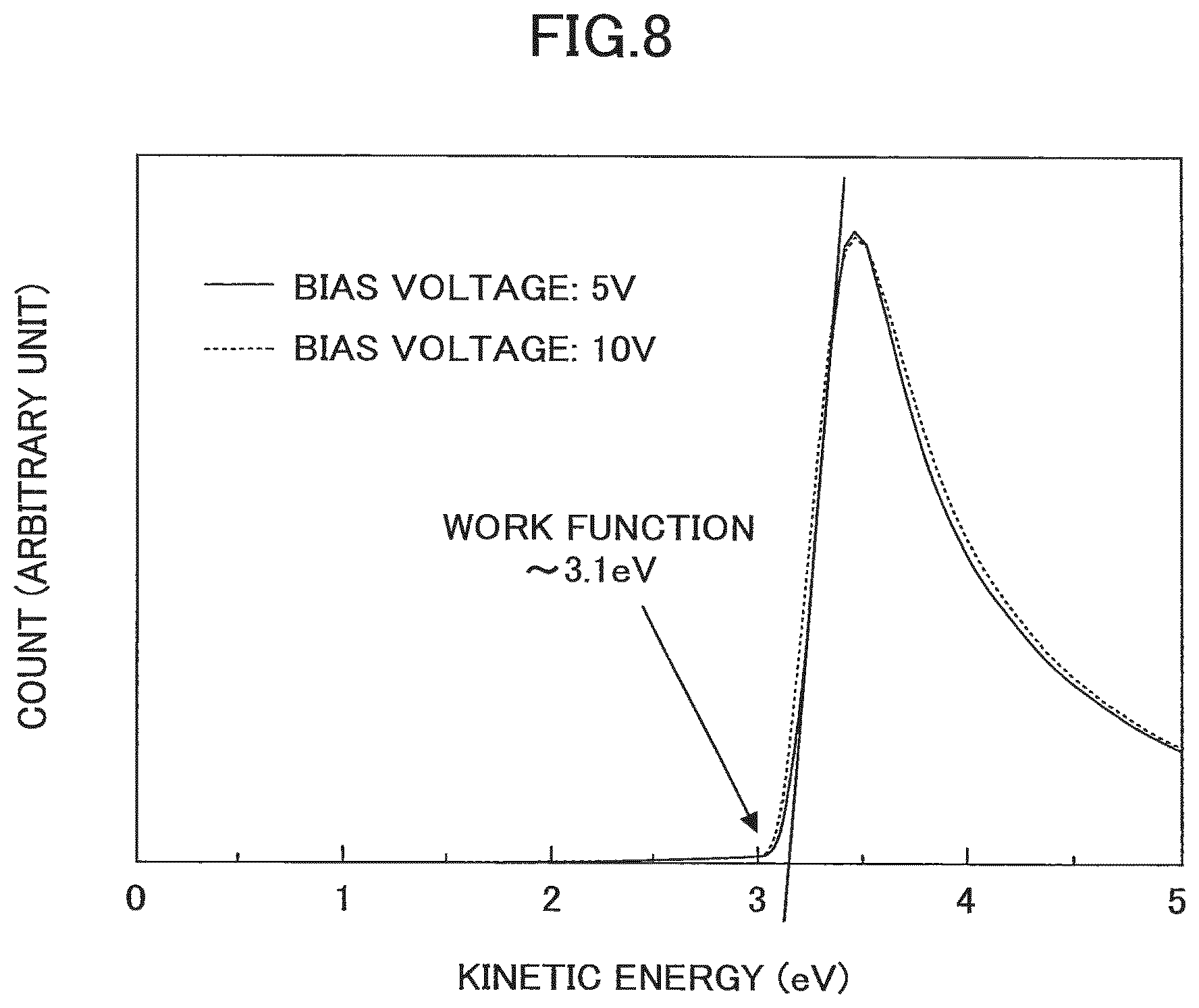 Patent US12100529 Figure 5 – Metal oxide thin film, organic electroluminescence element including the thin film, solar cell, and thin film fabrication method