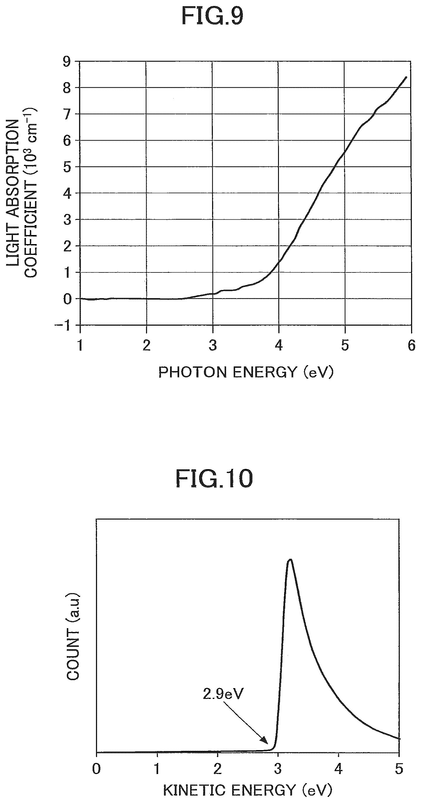 Patent US12100529 Figure 6 – Metal oxide thin film, organic electroluminescence element including the thin film, solar cell, and thin film fabrication method