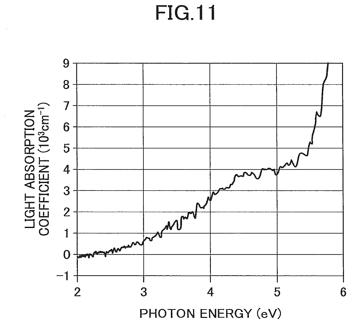 Patent US12100529 Figure 7 – Metal oxide thin film, organic electroluminescence element including the thin film, solar cell, and thin film fabrication method