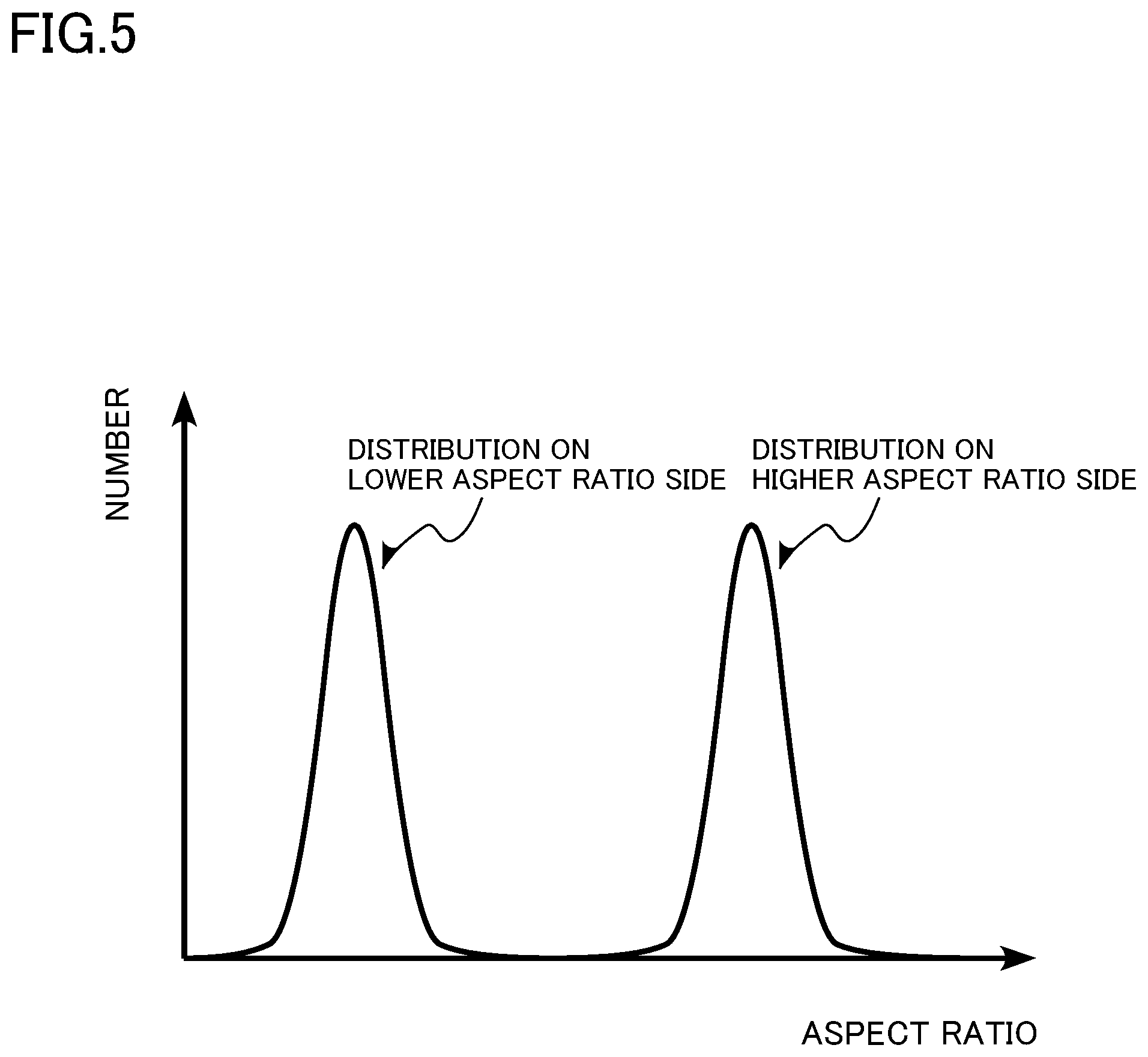 Patent US12100531 Figure 5 – Connection structure for superconducting layer, superconducting wire, superconducting coil, and superconducting device
