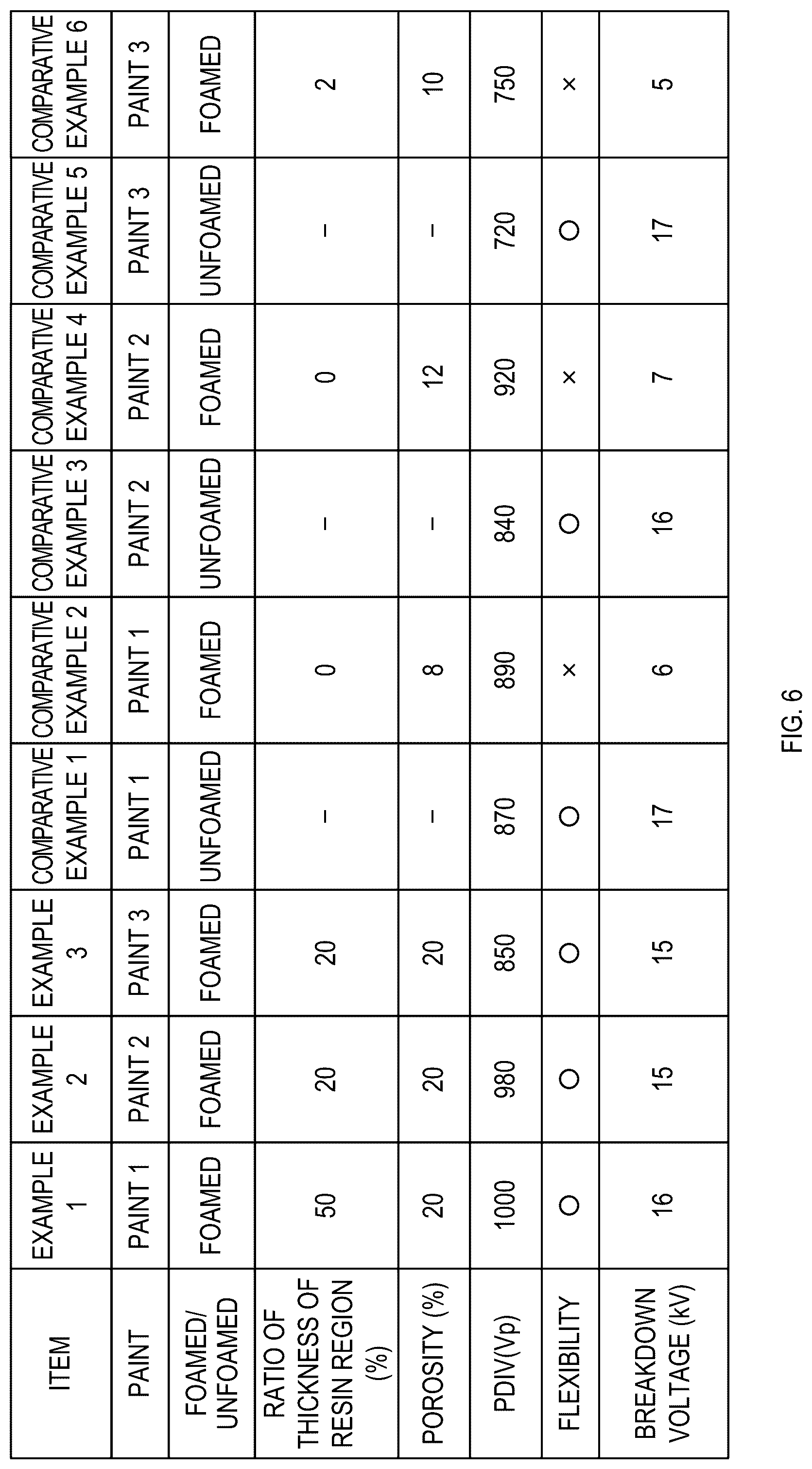 Patent US12100532 Figure 6 – Insulated wire