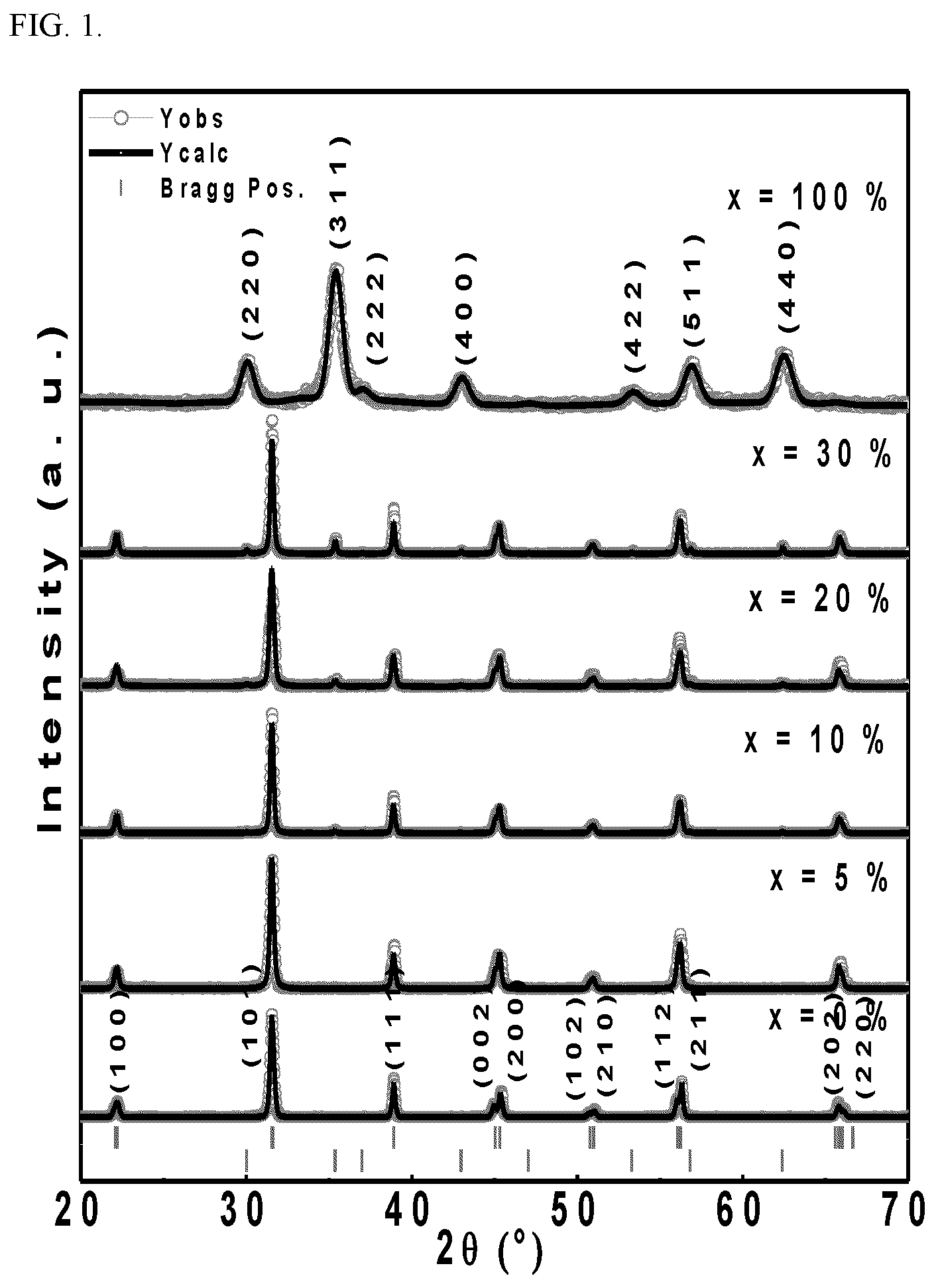 Patent US12100538 Figure 1 – Method for forming a magnetoelectric nanocomposite