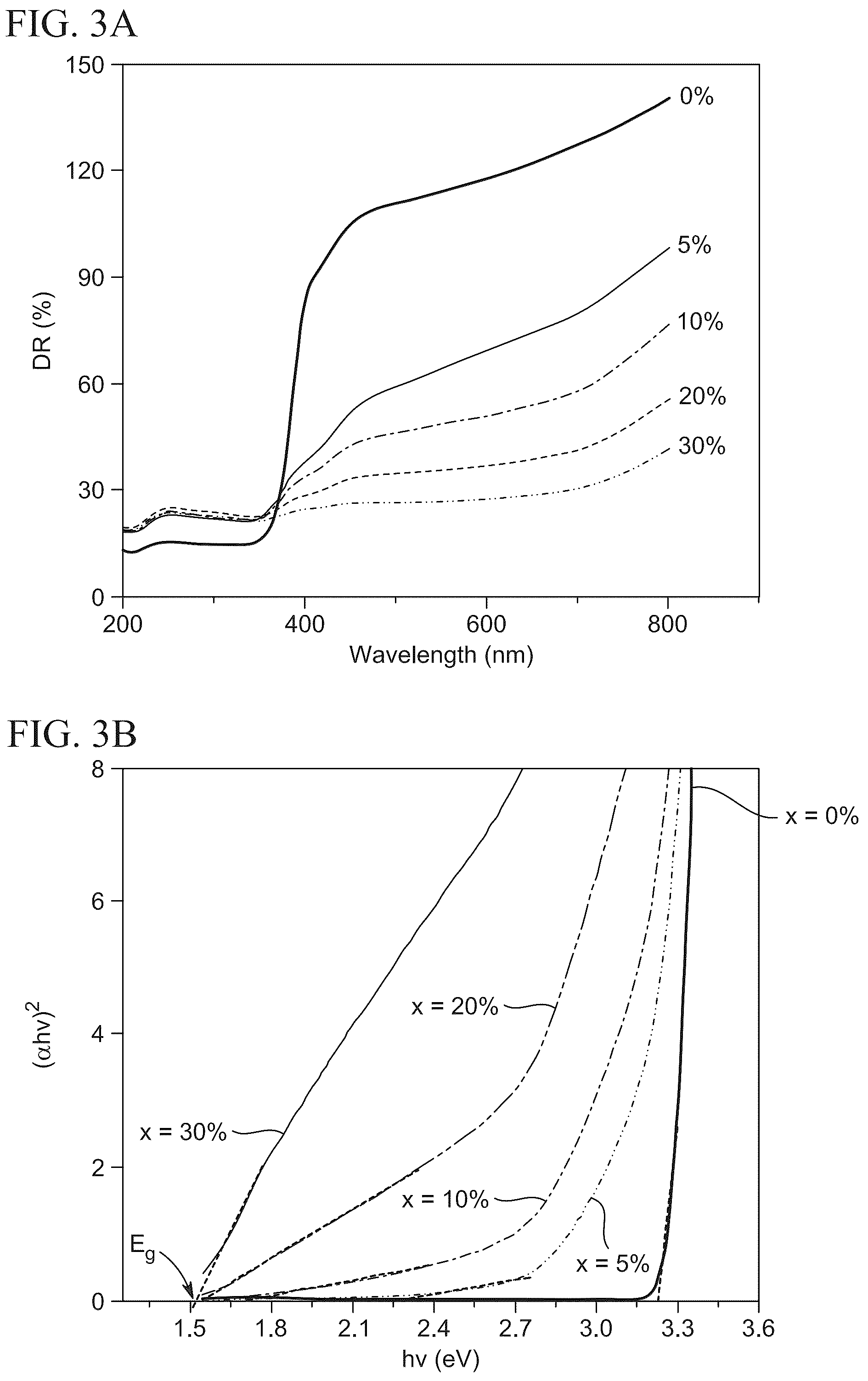 Patent US12100538 Figure 3 – Method for forming a magnetoelectric nanocomposite