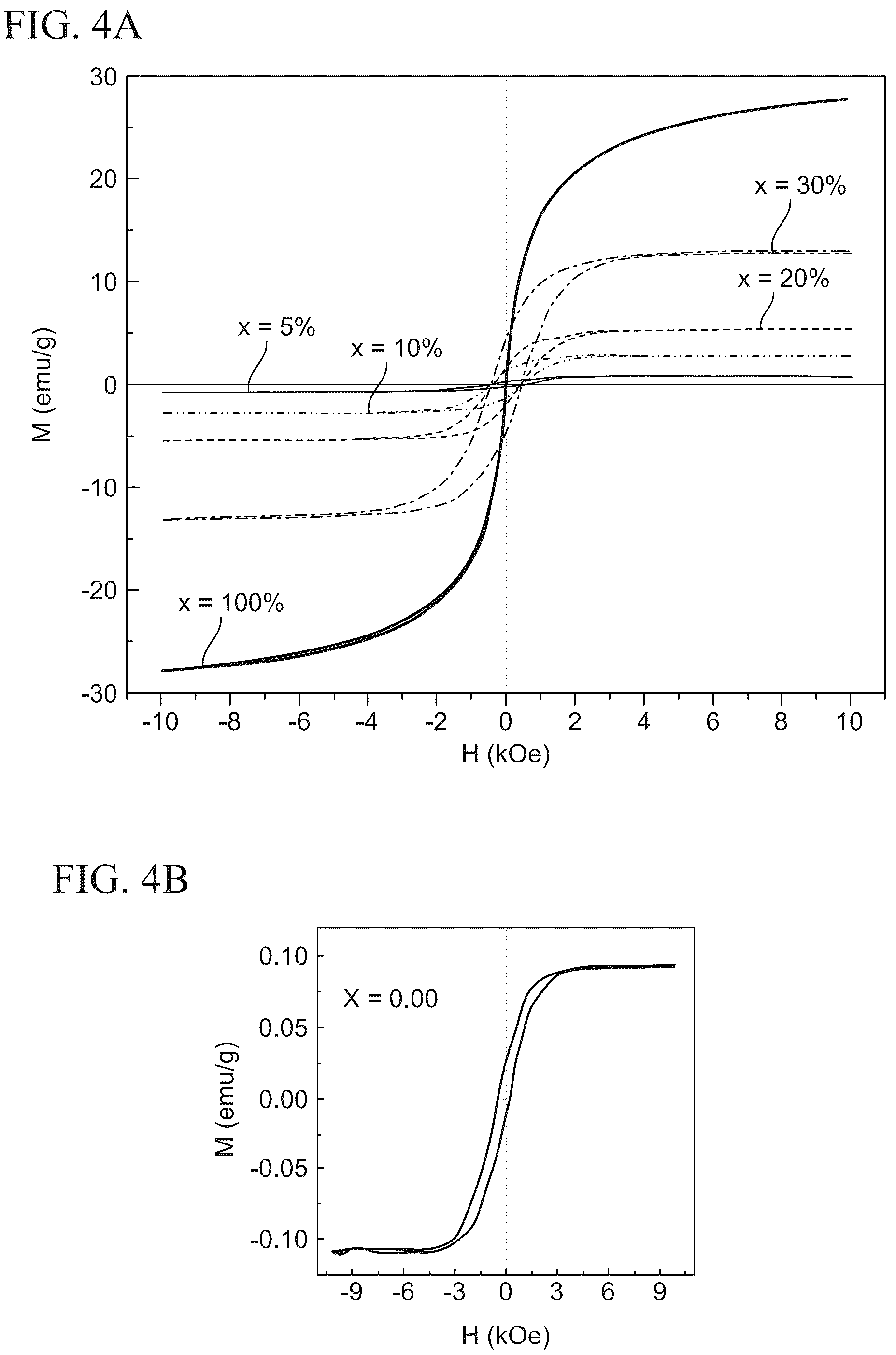 Patent US12100538 Figure 4 – Method for forming a magnetoelectric nanocomposite