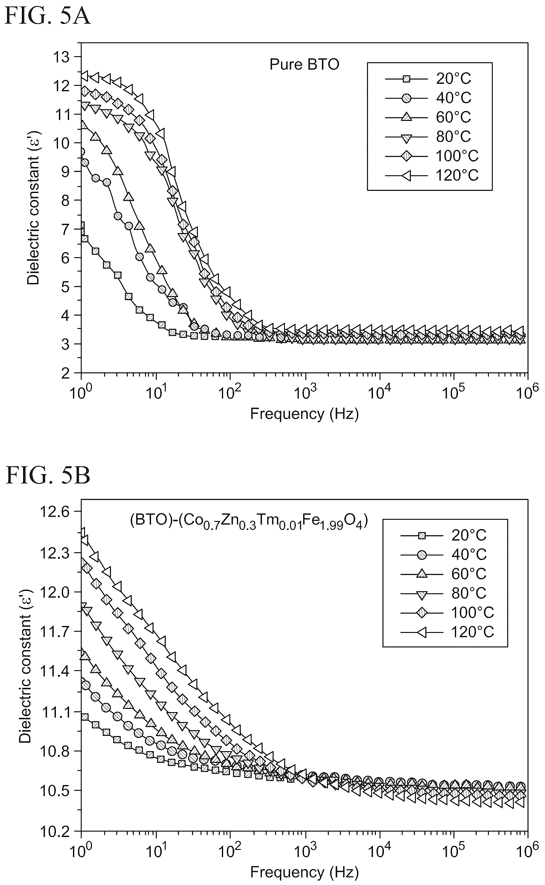 Patent US12100538 Figure 5 – Method for forming a magnetoelectric nanocomposite