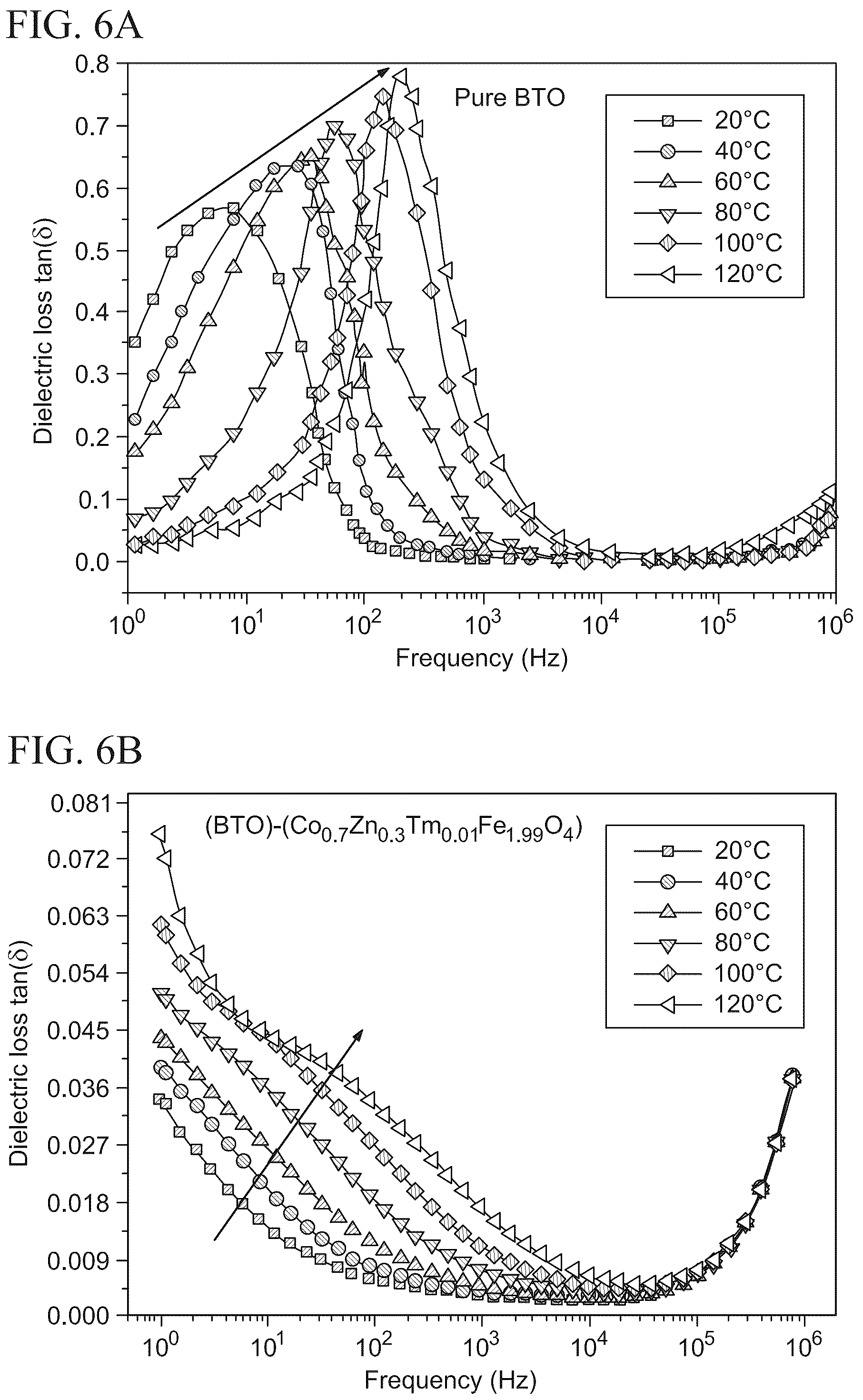 Patent US12100538 Figure 6 – Method for forming a magnetoelectric nanocomposite