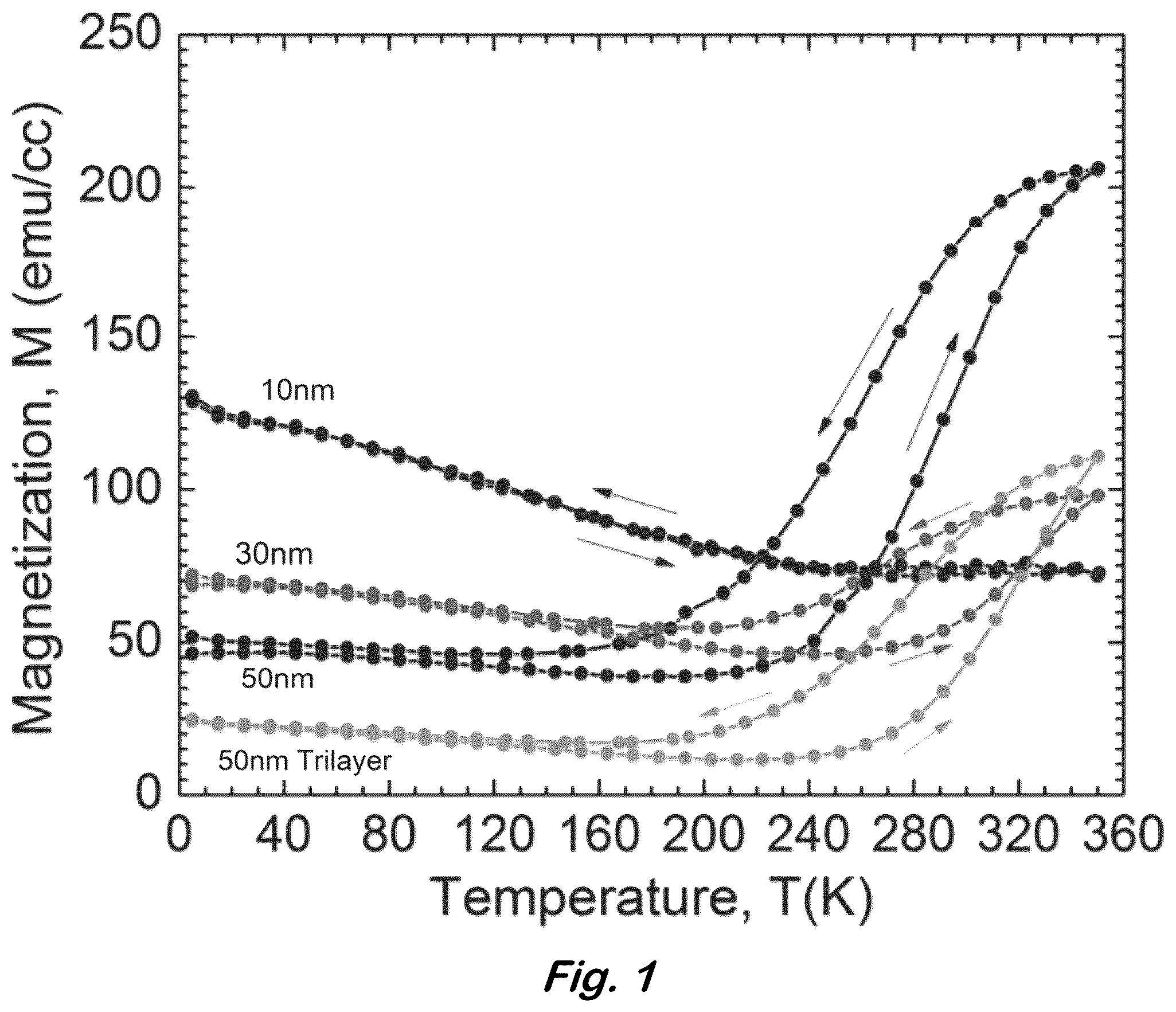 Patent US12100539 Figure 1 – Pattern writing of magnetic order using ion irradiation of a magnetic phase transitional thin film