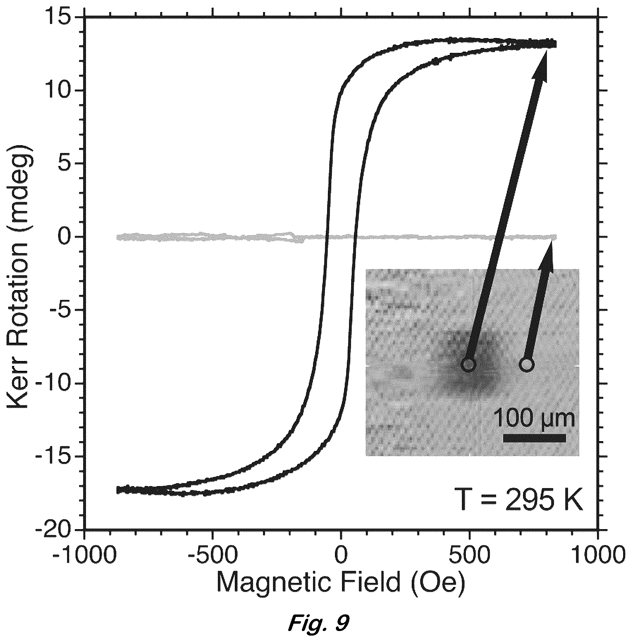 Patent US12100539 Figure 8 – Pattern writing of magnetic order using ion irradiation of a magnetic phase transitional thin film