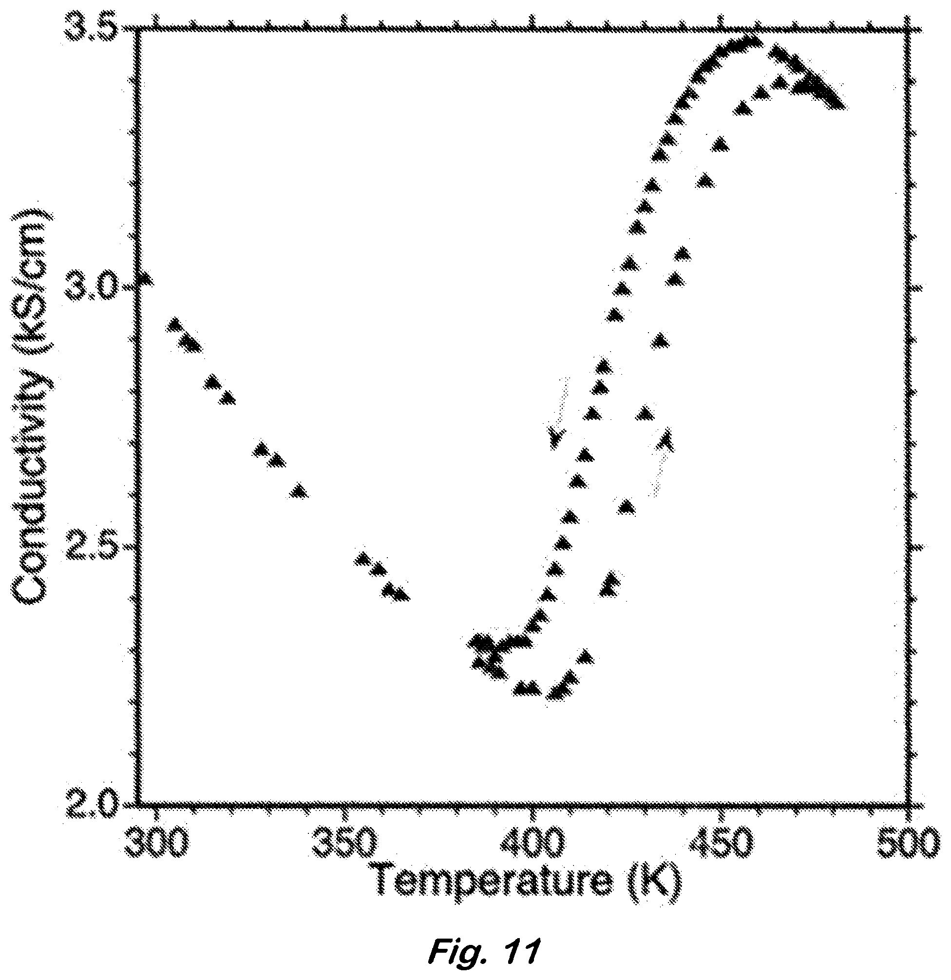 Patent US12100539 Figure 10 – Pattern writing of magnetic order using ion irradiation of a magnetic phase transitional thin film