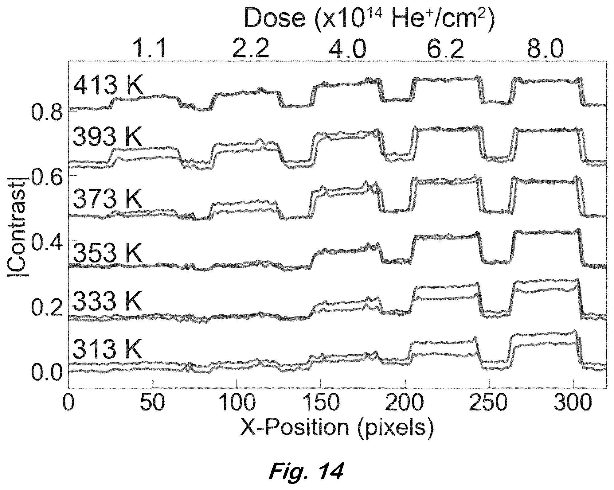 Patent US12100539 Figure 13 – Pattern writing of magnetic order using ion irradiation of a magnetic phase transitional thin film