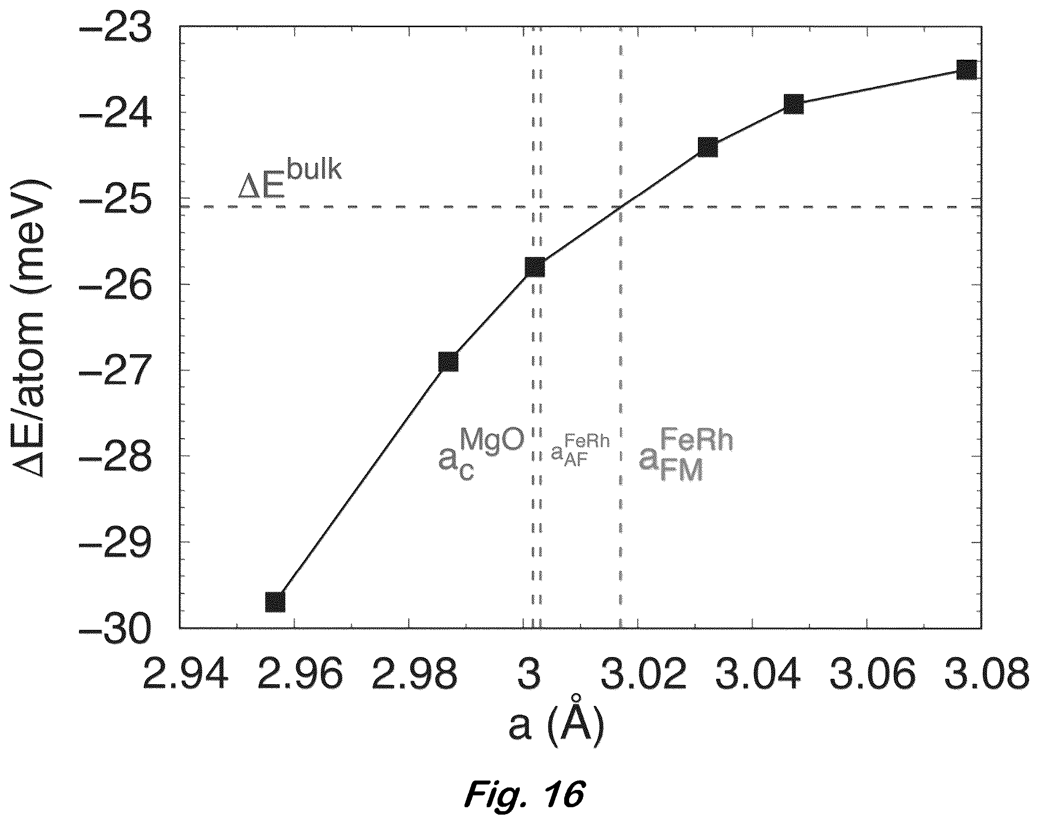 Patent US12100539 Figure 15 – Pattern writing of magnetic order using ion irradiation of a magnetic phase transitional thin film