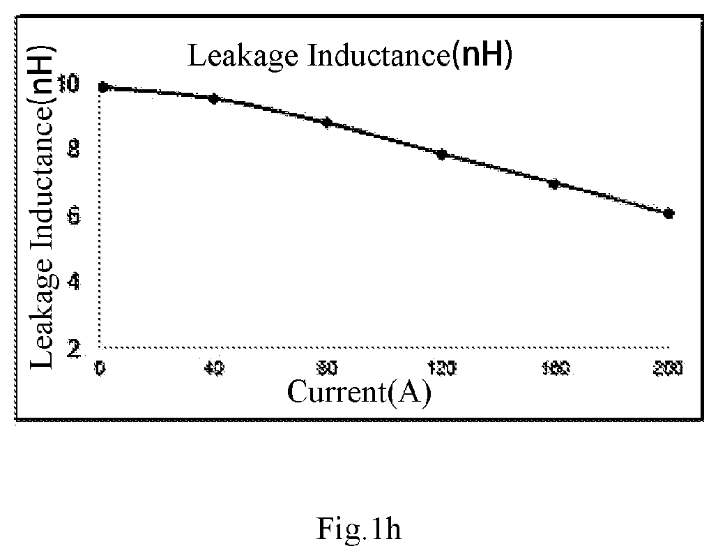 Patent US12100542 Figure 8 – Coupled inductor and power module