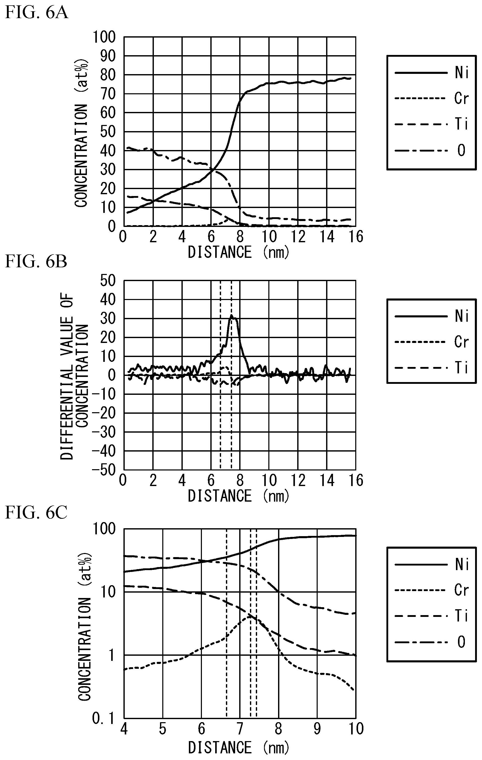 Patent US12100552 Figure 6 – Ceramic electronic component and method of manufacturing the same