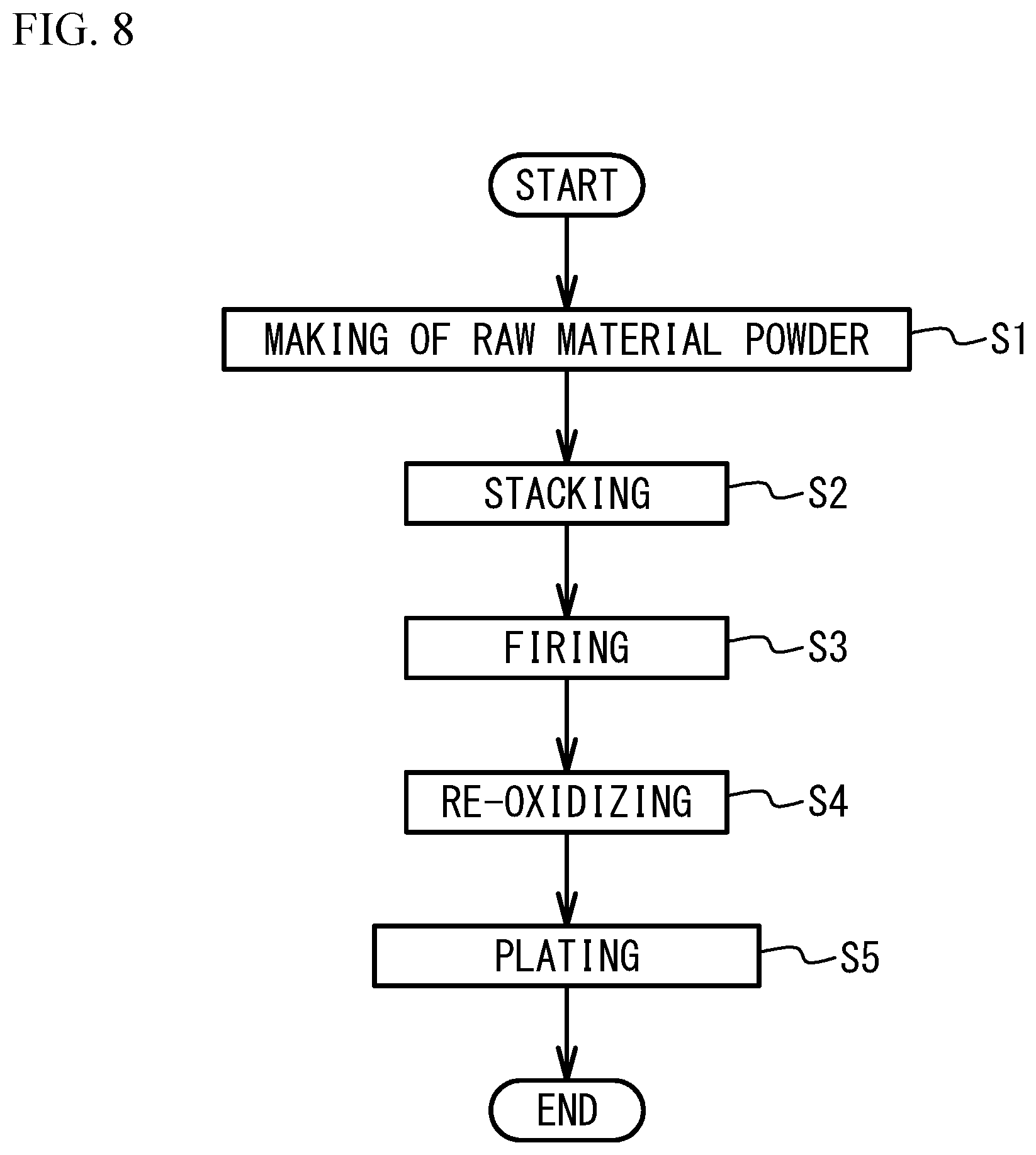 Patent US12100552 Figure 8 – Ceramic electronic component and method of manufacturing the same
