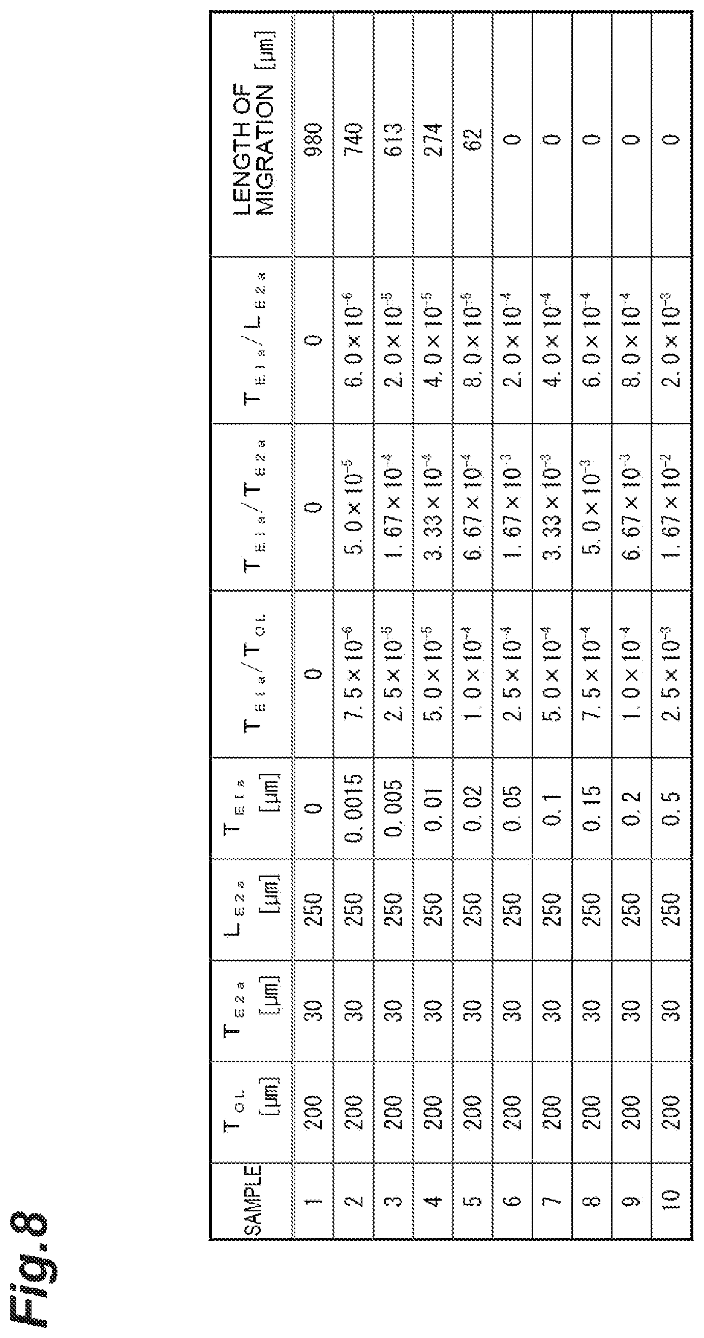 Patent US12100557 Figure 8 – Electronic component