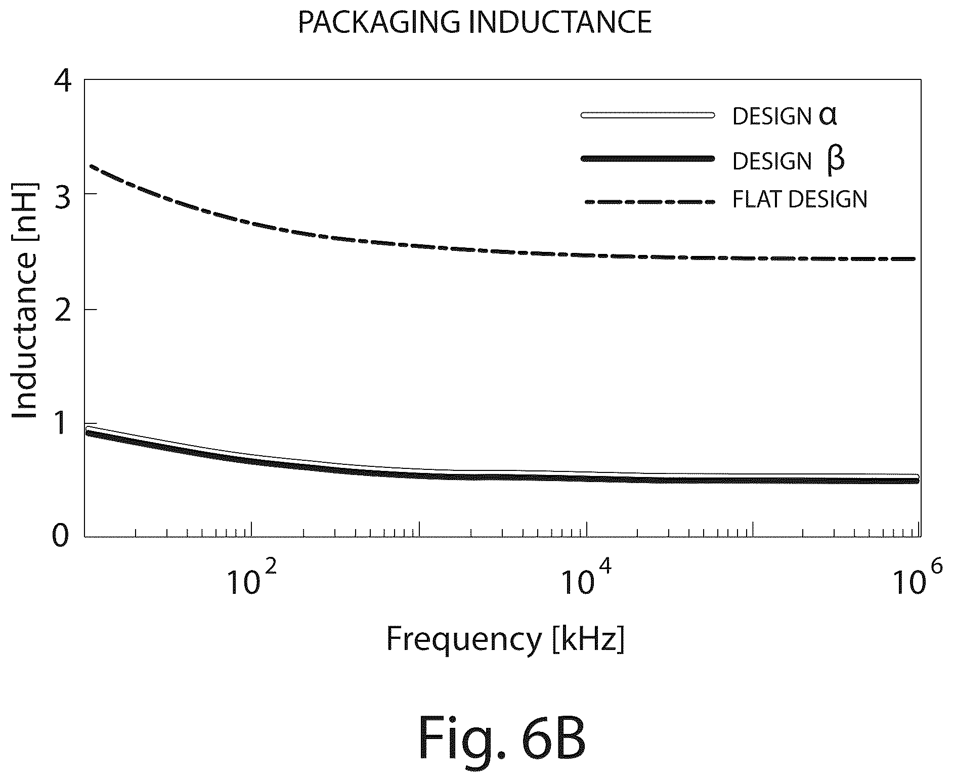 Patent US12100560 Figure 6 – High-performance capacitor packaging for next generation power electronics