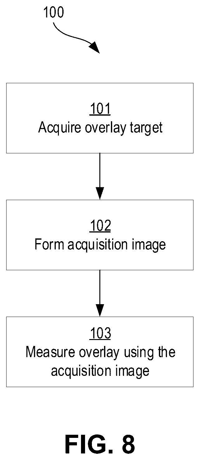 Patent US12100574 Figure 6 – Target and algorithm to measure overlay by modeling back scattering electrons on overlapping structures