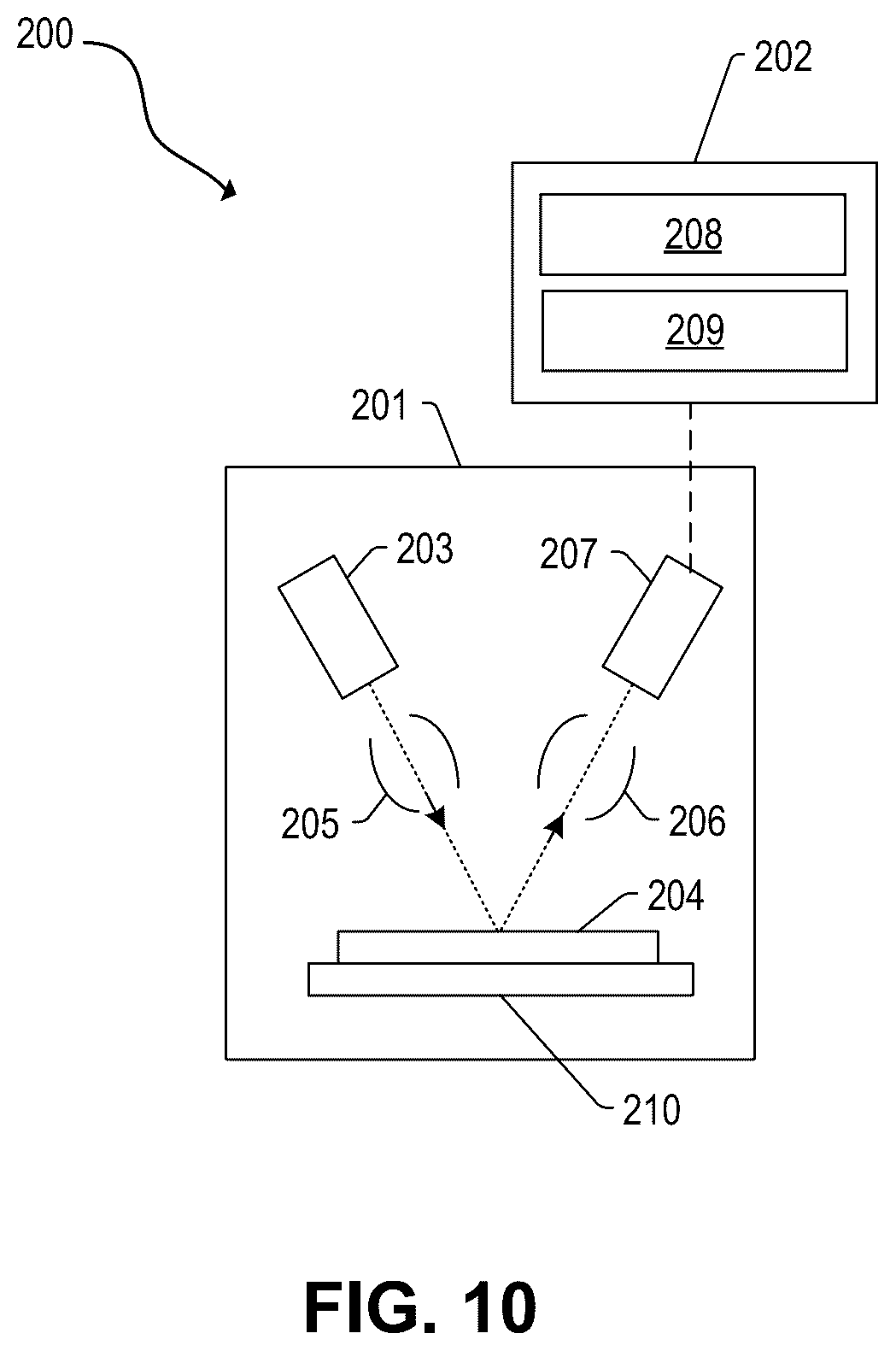 Patent US12100574 Figure 8 – Target and algorithm to measure overlay by modeling back scattering electrons on overlapping structures