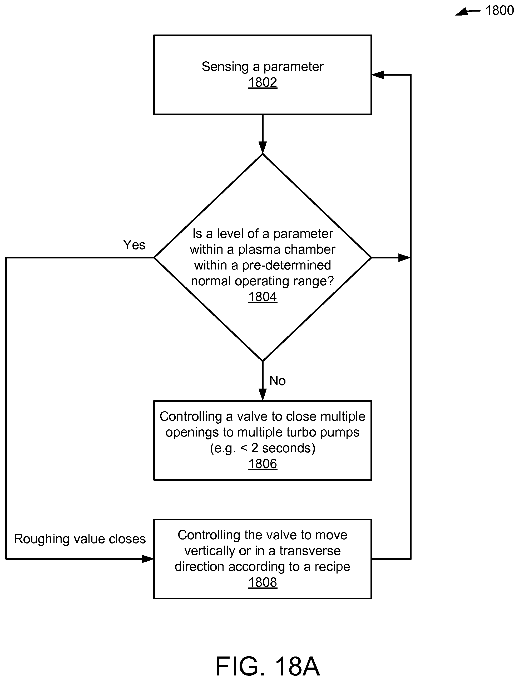 Patent US12100575 Figure 18 – Plasma processing devices having multi-port valve assemblies