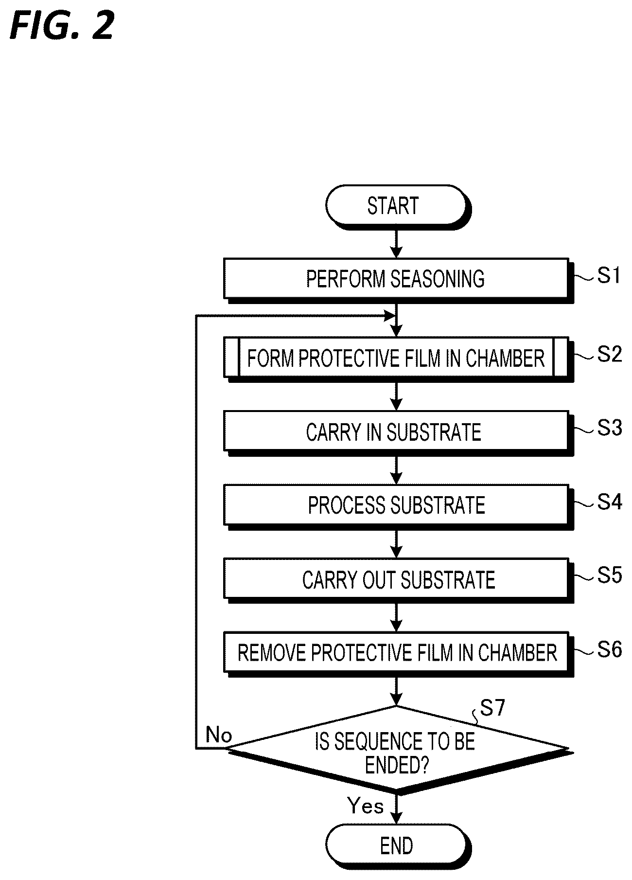 Patent US12100578 Figure 2 – Substrate processing method