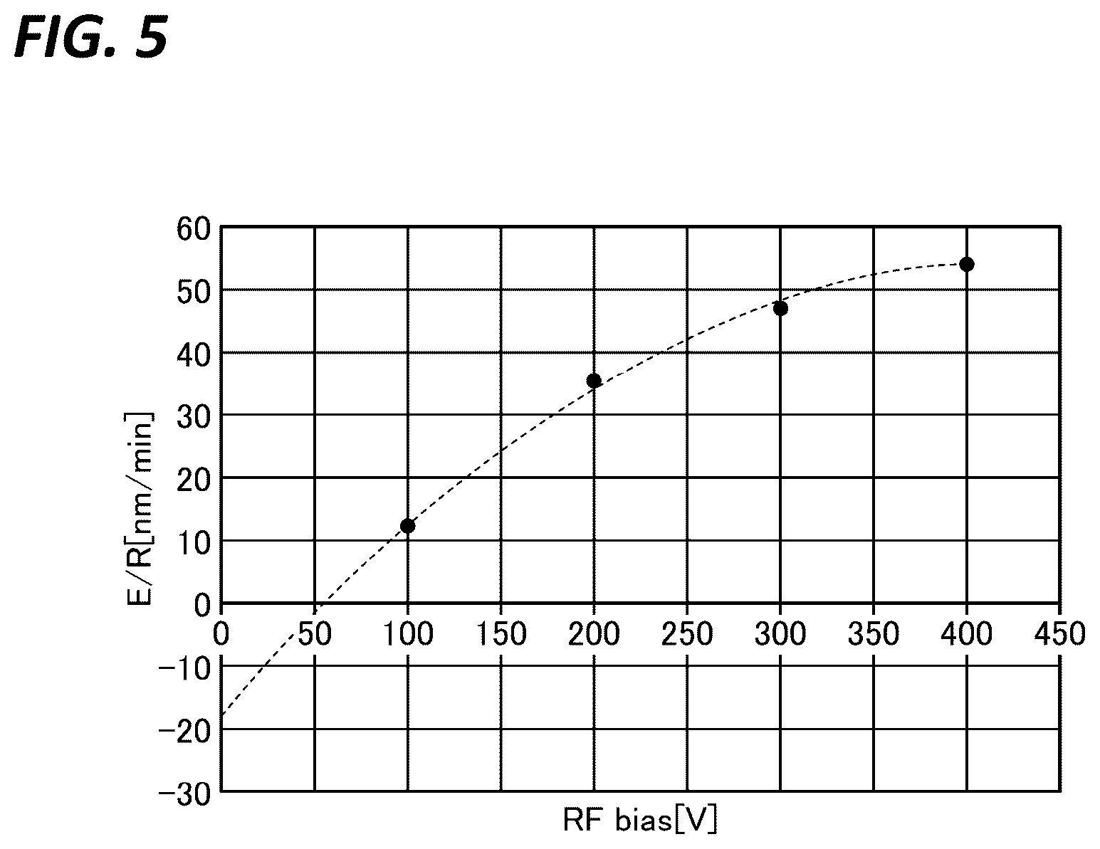 Patent US12100578 Figure 4 – Substrate processing method