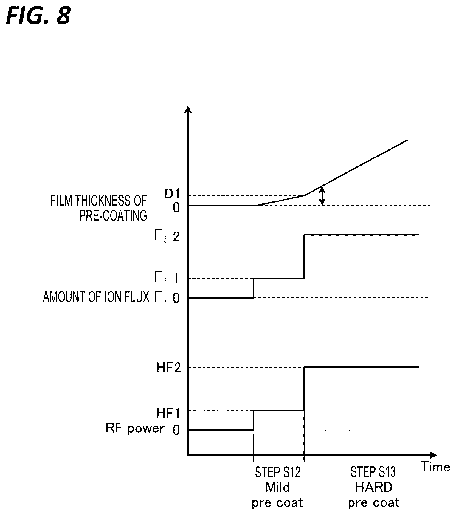 Patent US12100578 Figure 7 – Substrate processing method